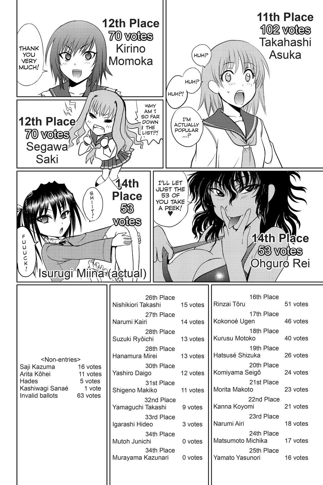 Read Cage of Eden Manga Online
