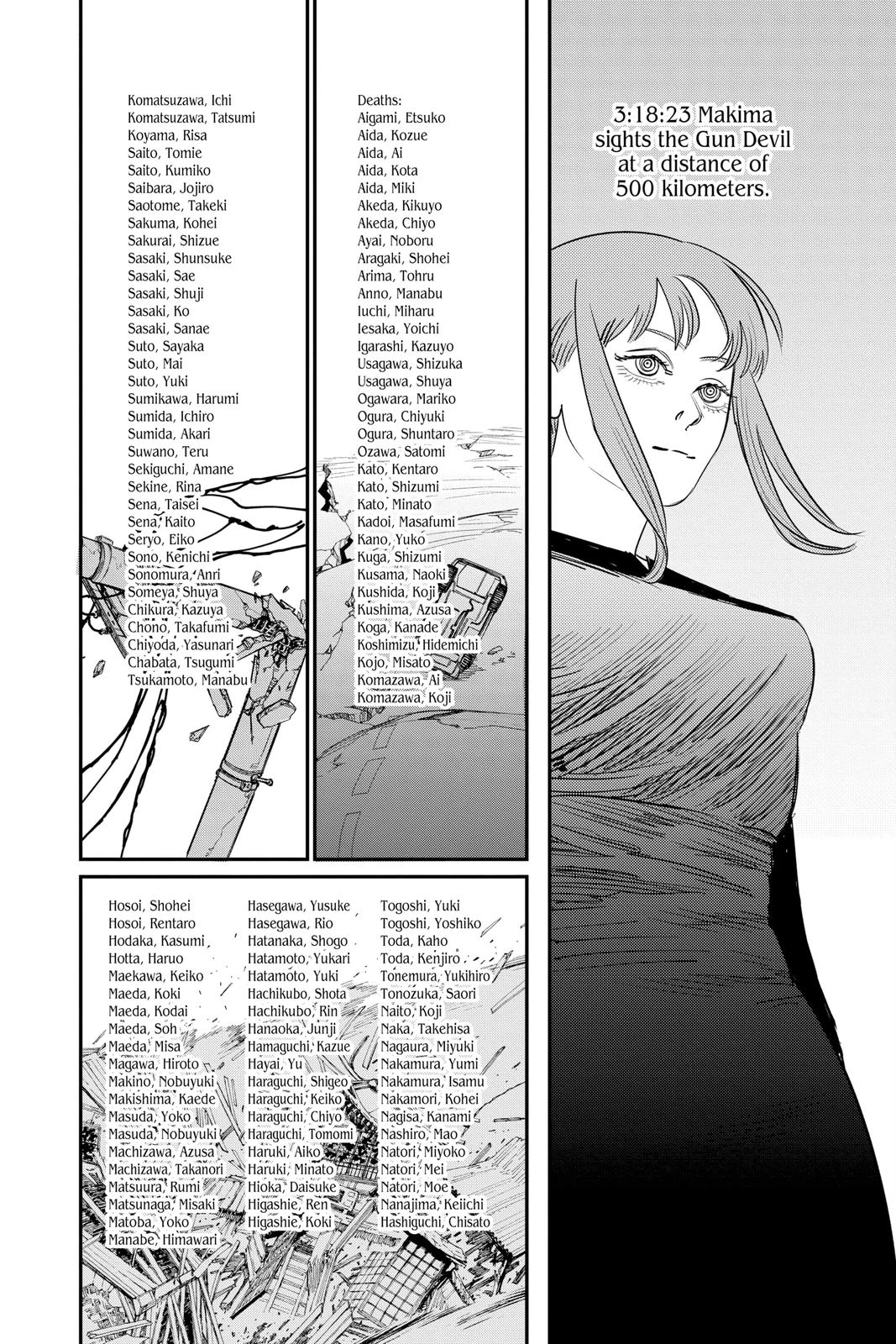 Read Chainsaw Man Manga Online