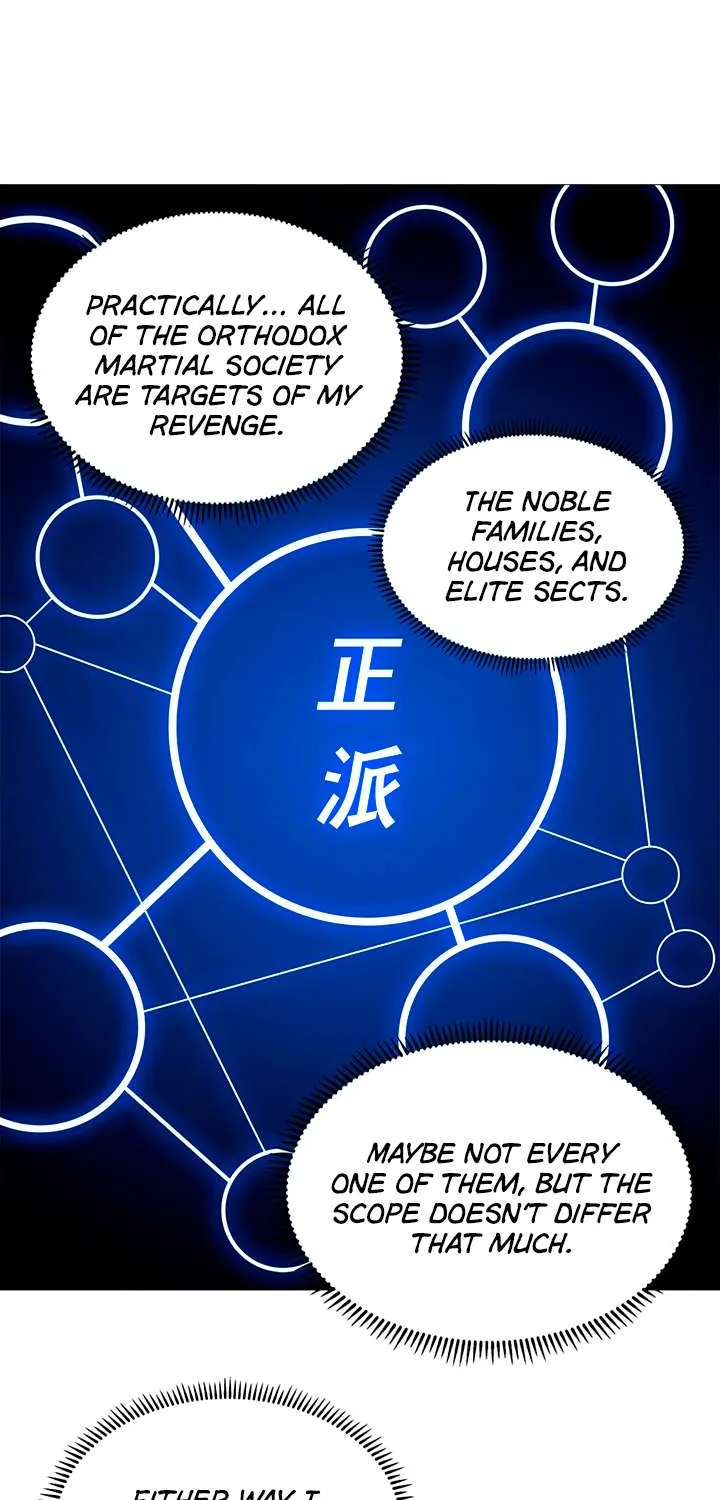 Read Chronicles Of Heavenly Demon Manga Online