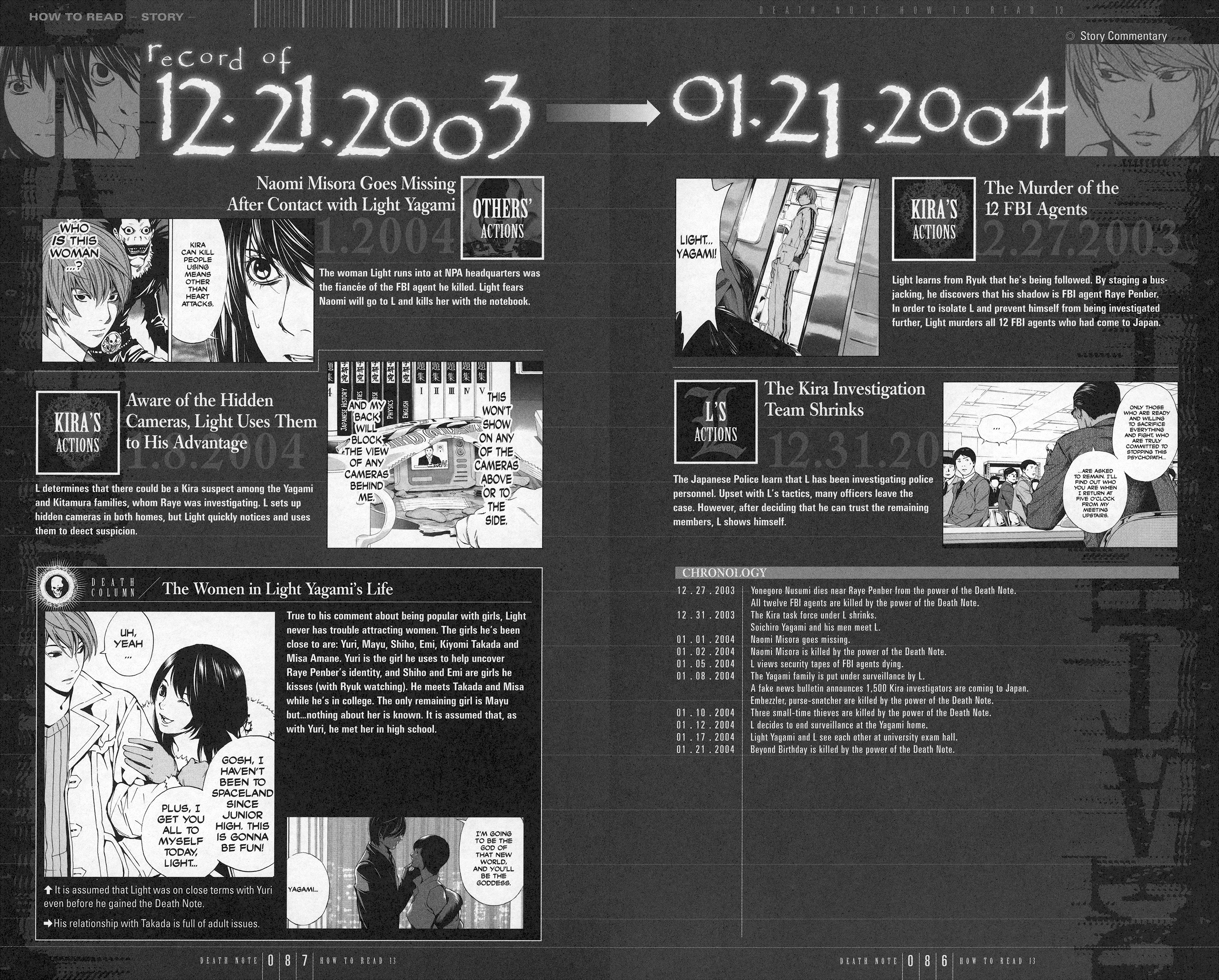 Read Death Note Manga Online