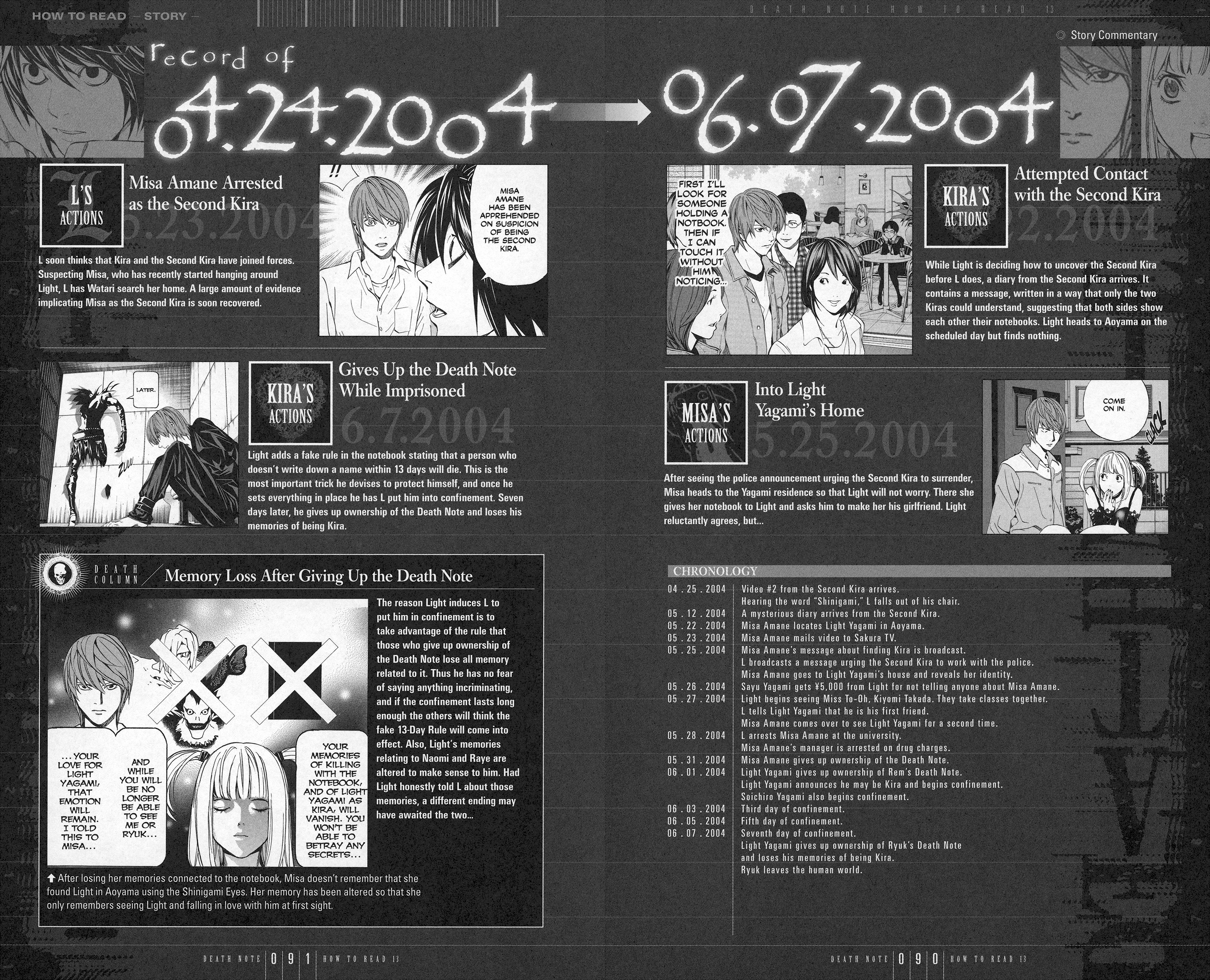 Read Death Note Manga Online