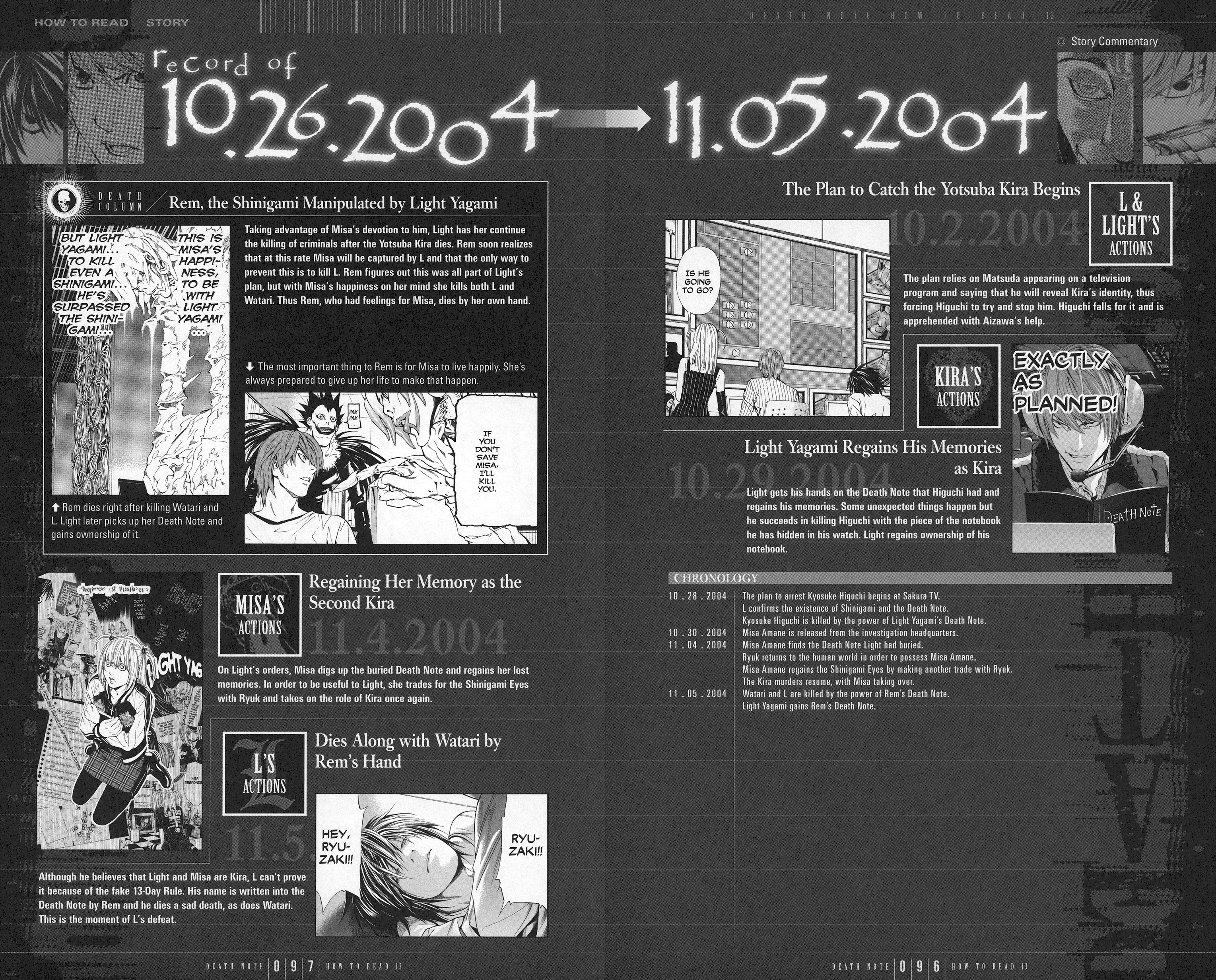 Read Death Note Manga Online