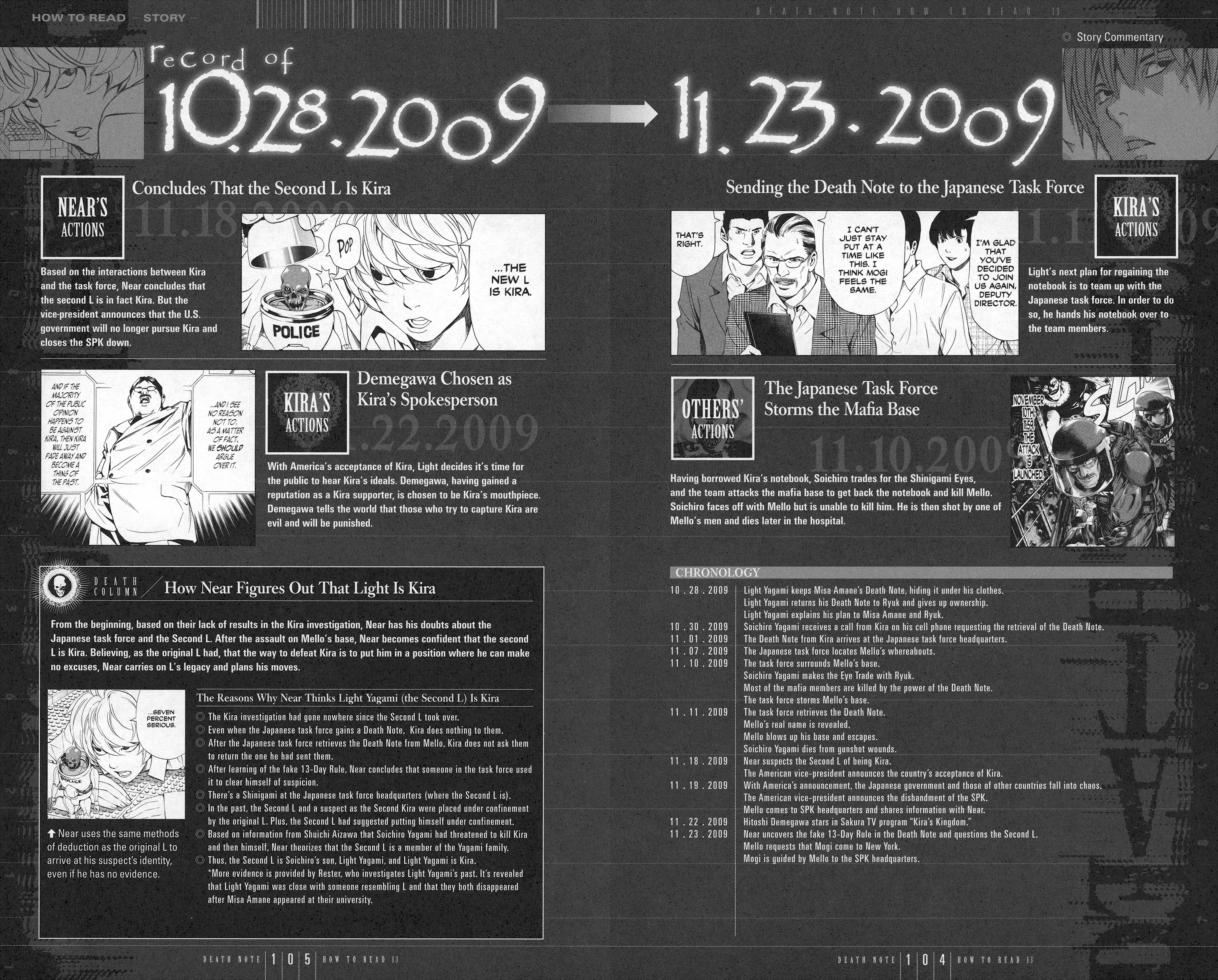 Read Death Note Manga Online