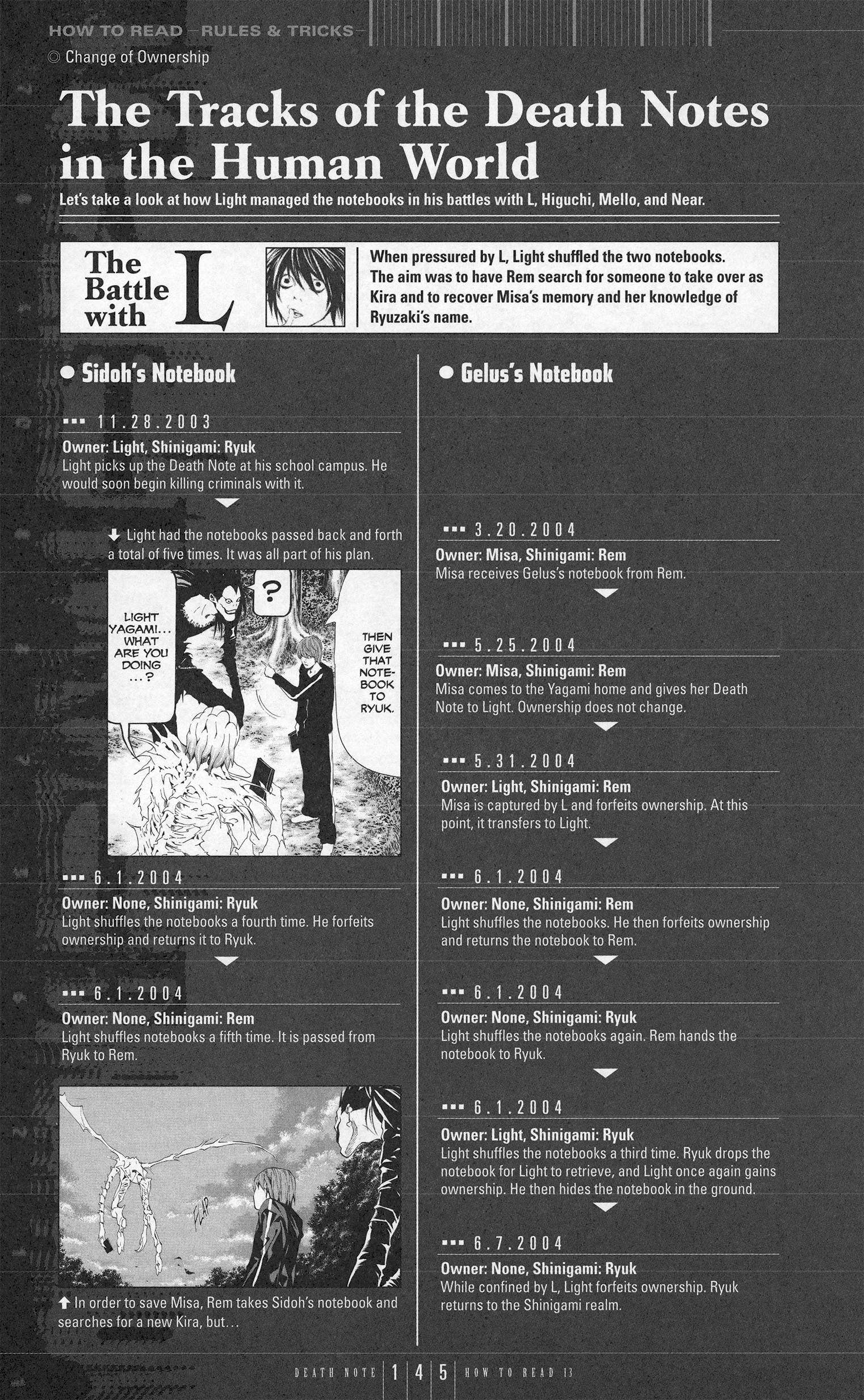 Read Death Note Manga Online