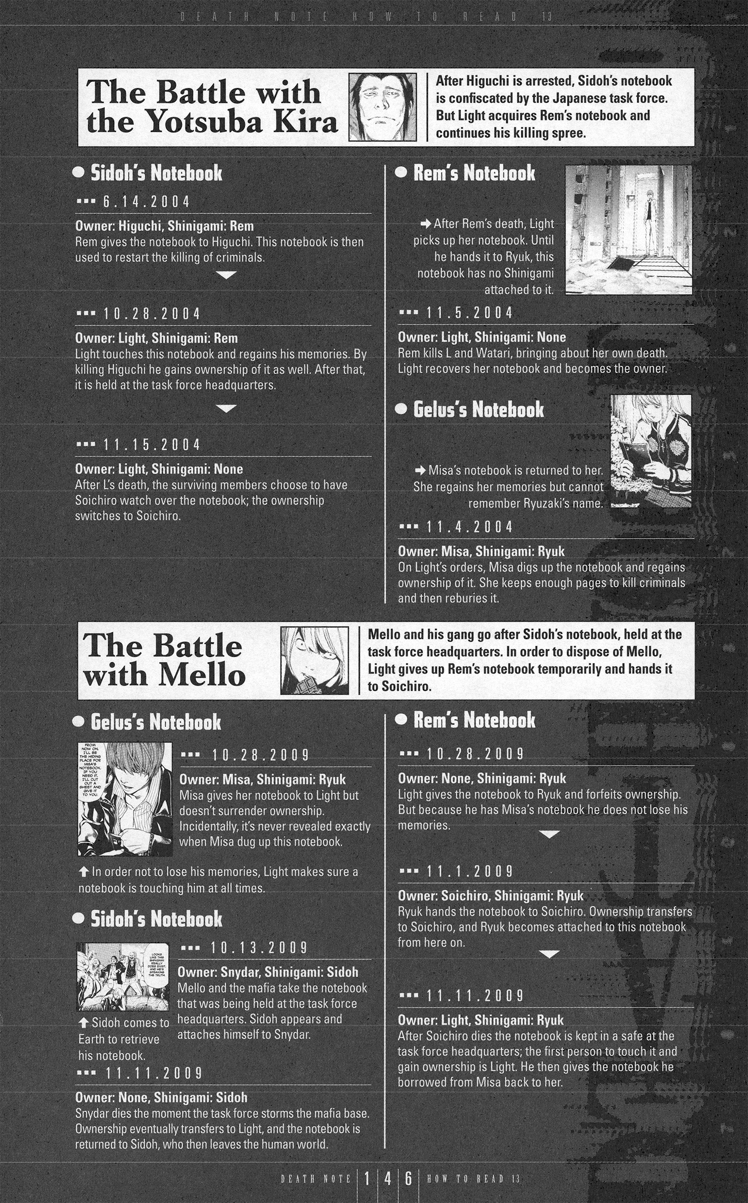 Read Death Note Manga Online