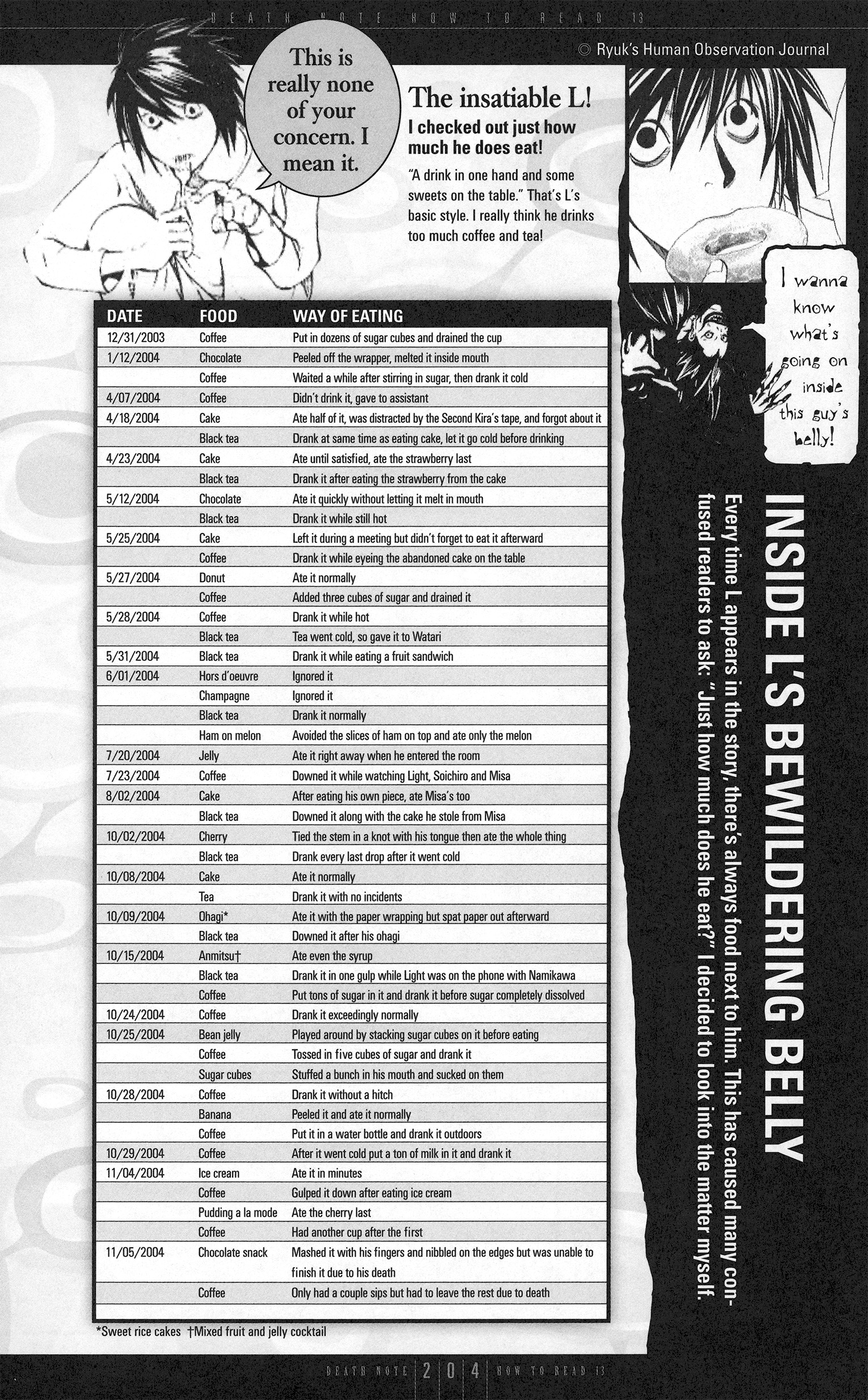 Read Death Note Manga Online