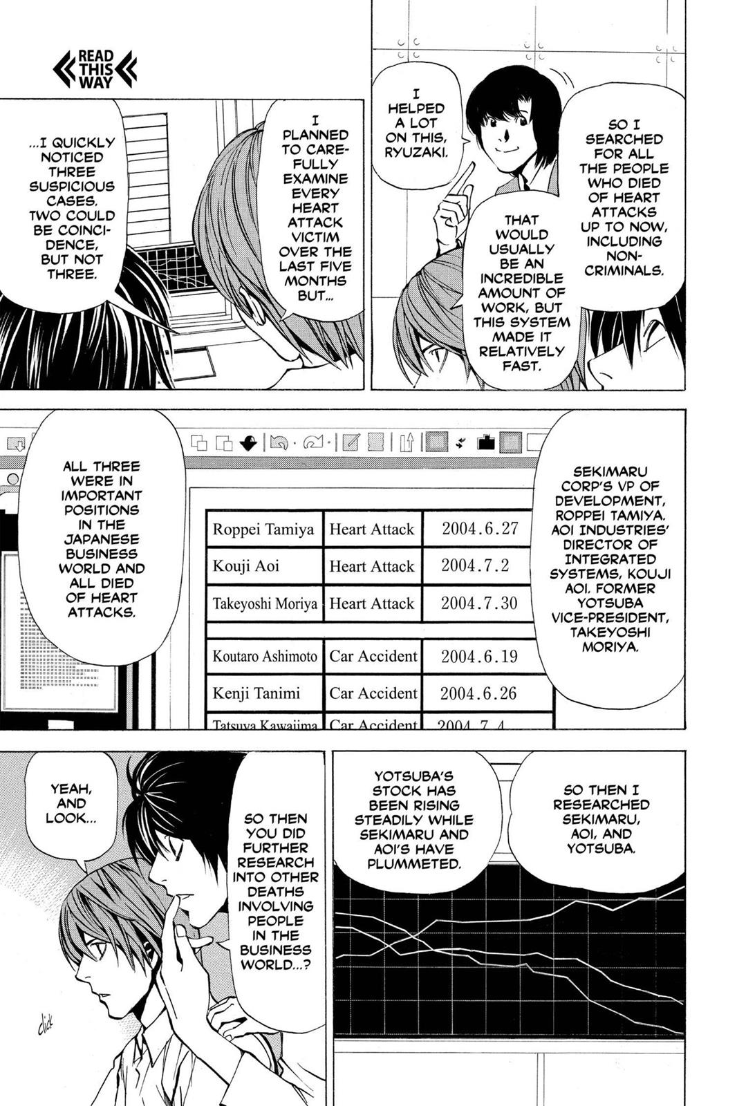 Read Death Note Manga Online