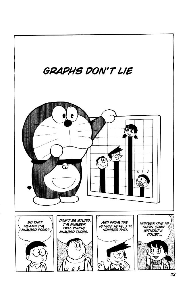 Read Doraemon Manga Online