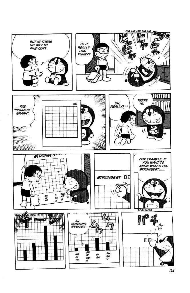 Read Doraemon Manga Online