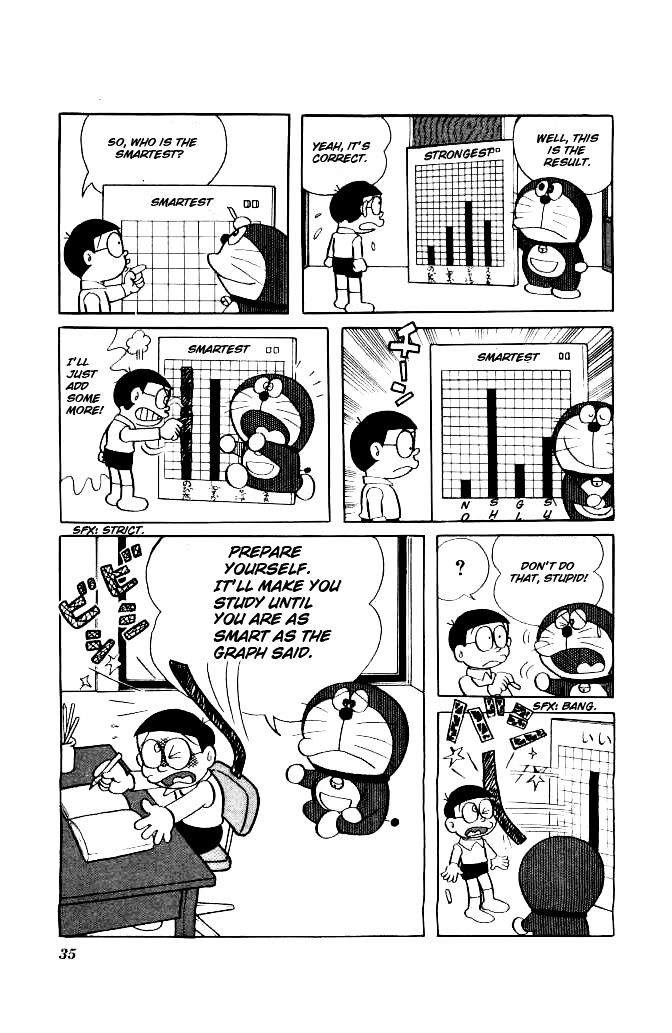 Read Doraemon Manga Online