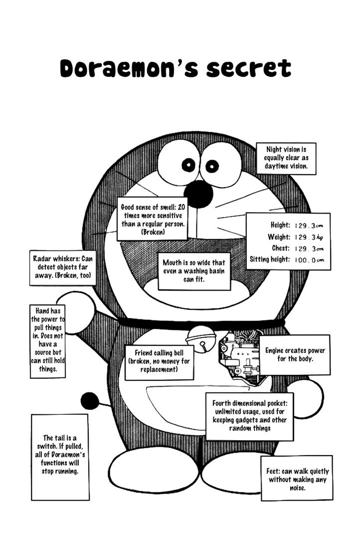 Read Doraemon Manga Online