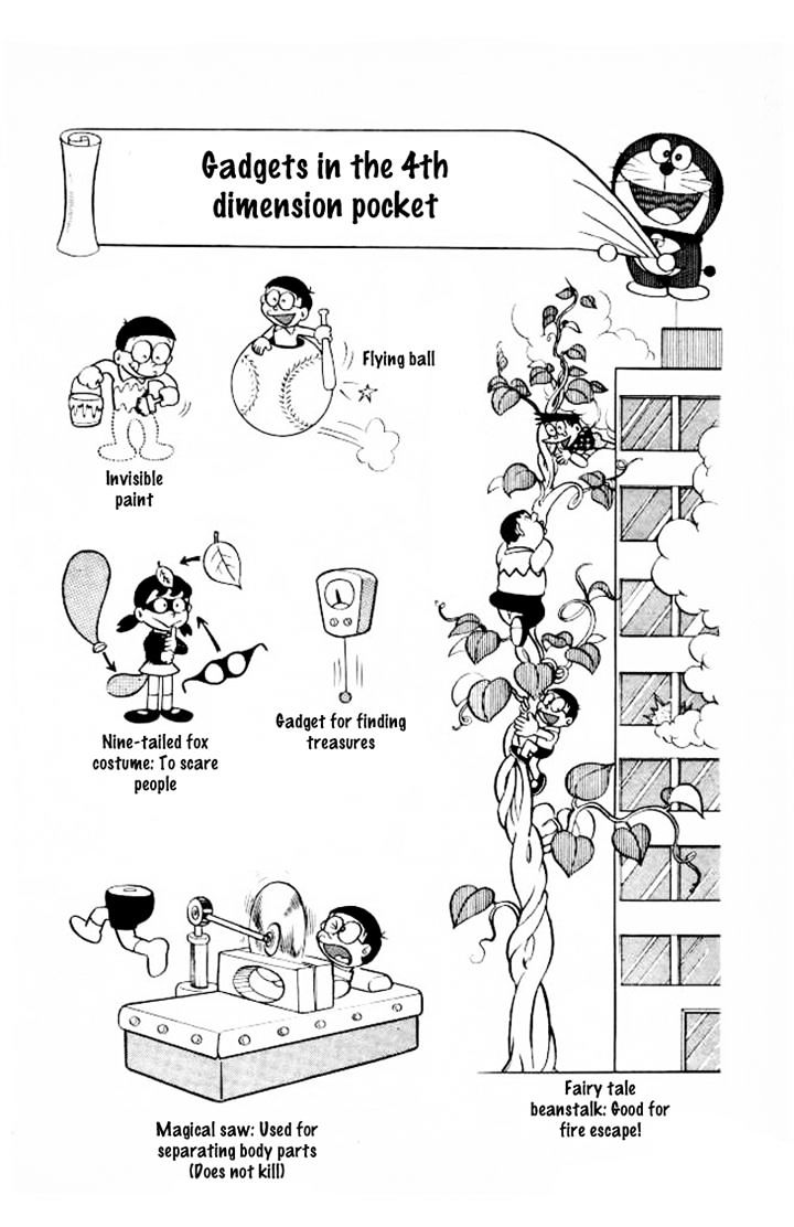 Read Doraemon Manga Online