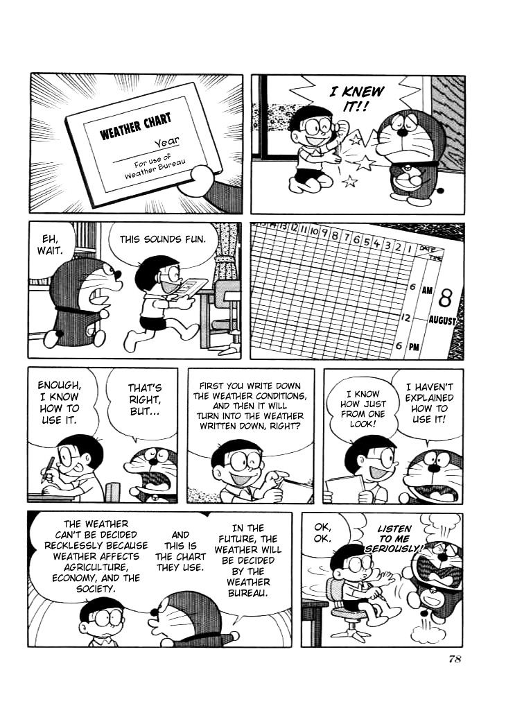 Read Doraemon Manga Online