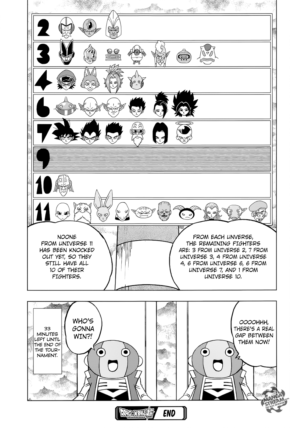 Read Dragon Ball Super Manga Online