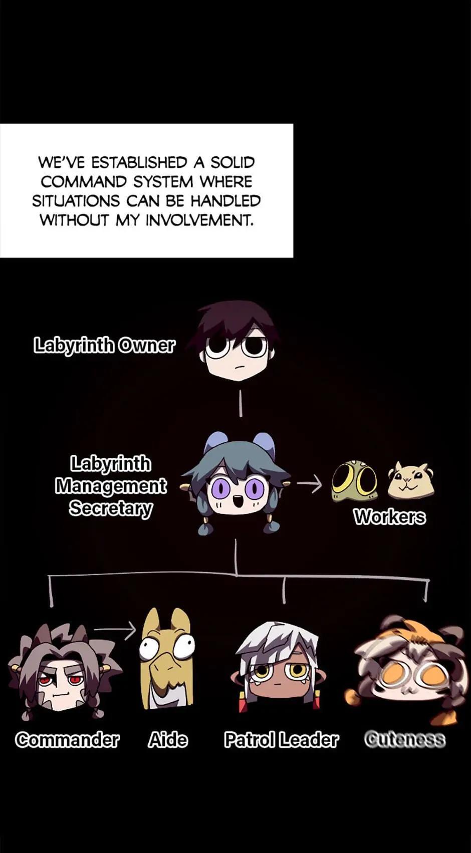 Read Dungeon Odyssey Manga Online