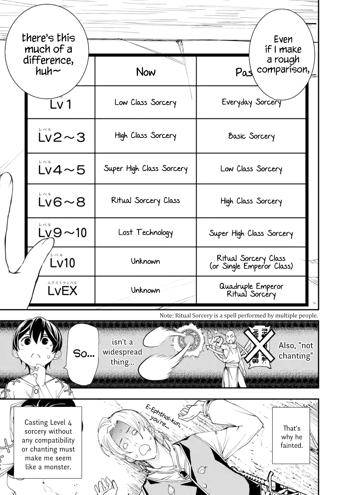 Read From Overshadowed to Overpowered Second Reincarnation of a Talentless Sage Manga Online