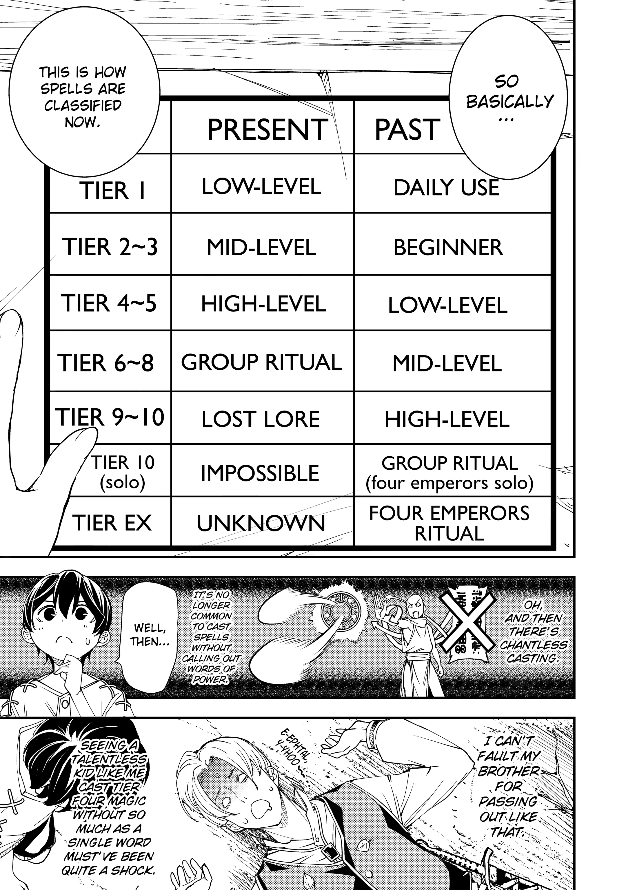 Read From Overshadowed to Overpowered Second Reincarnation of a Talentless Sage Manga Online
