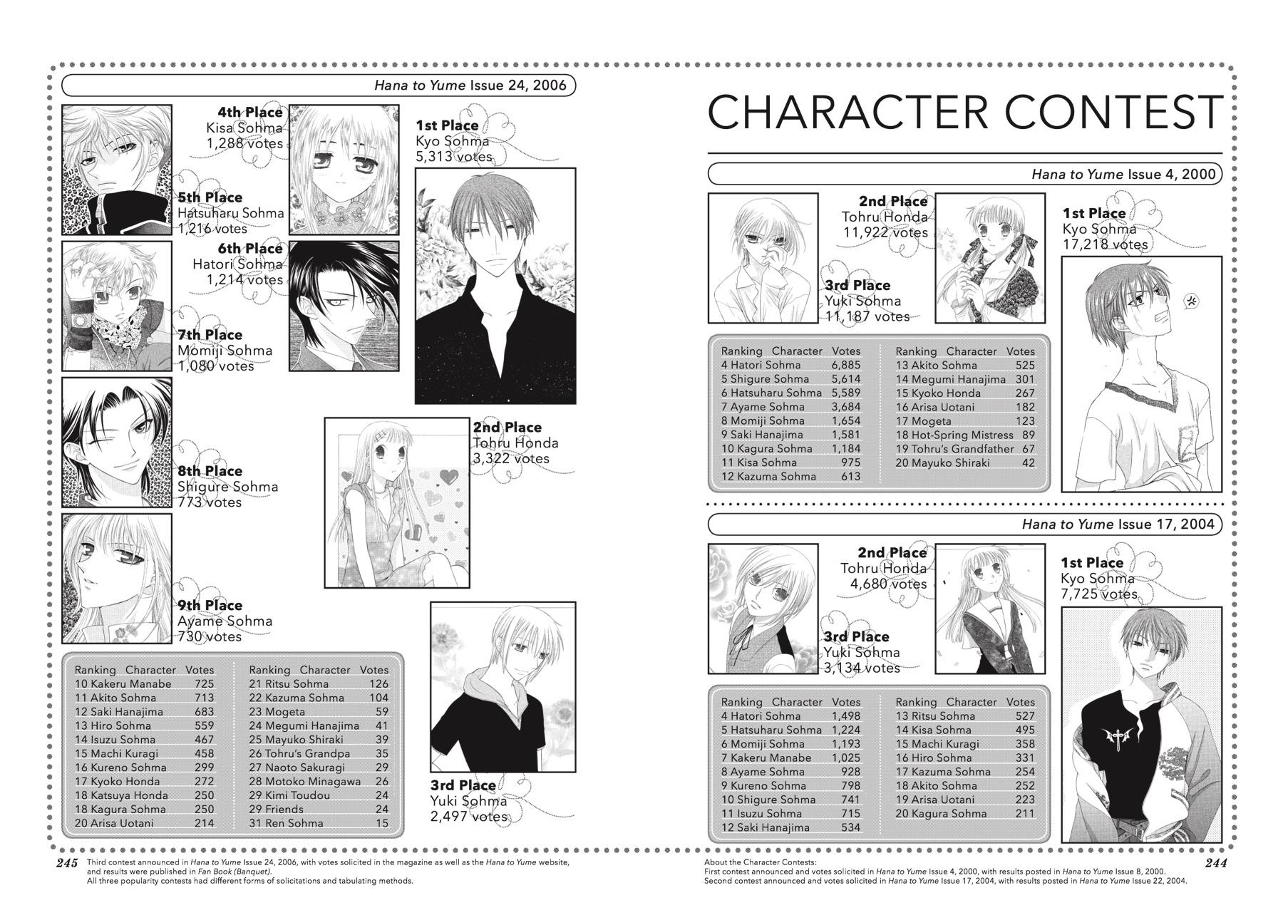Read Fruits Basket Manga Online