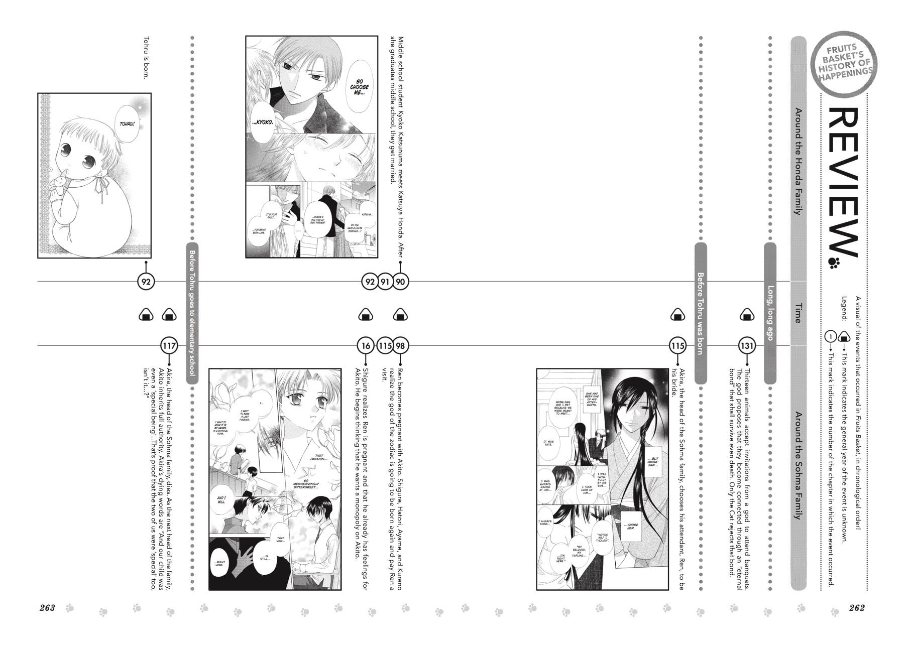 Read Fruits Basket Manga Online