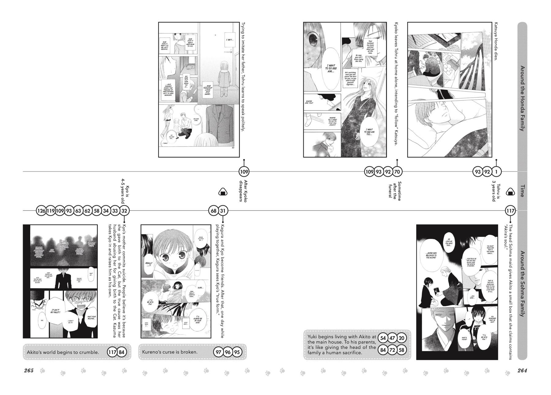 Read Fruits Basket Manga Online