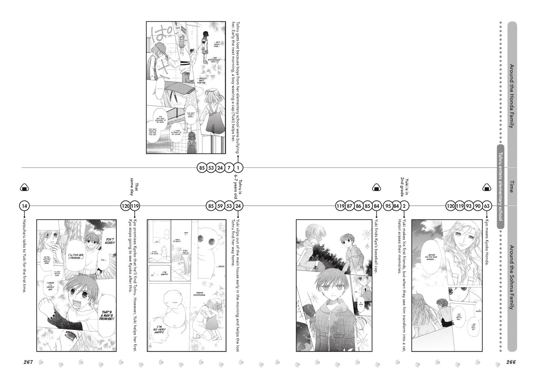 Read Fruits Basket Manga Online