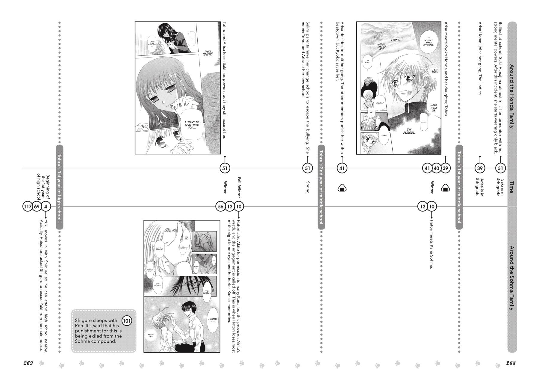 Read Fruits Basket Manga Online