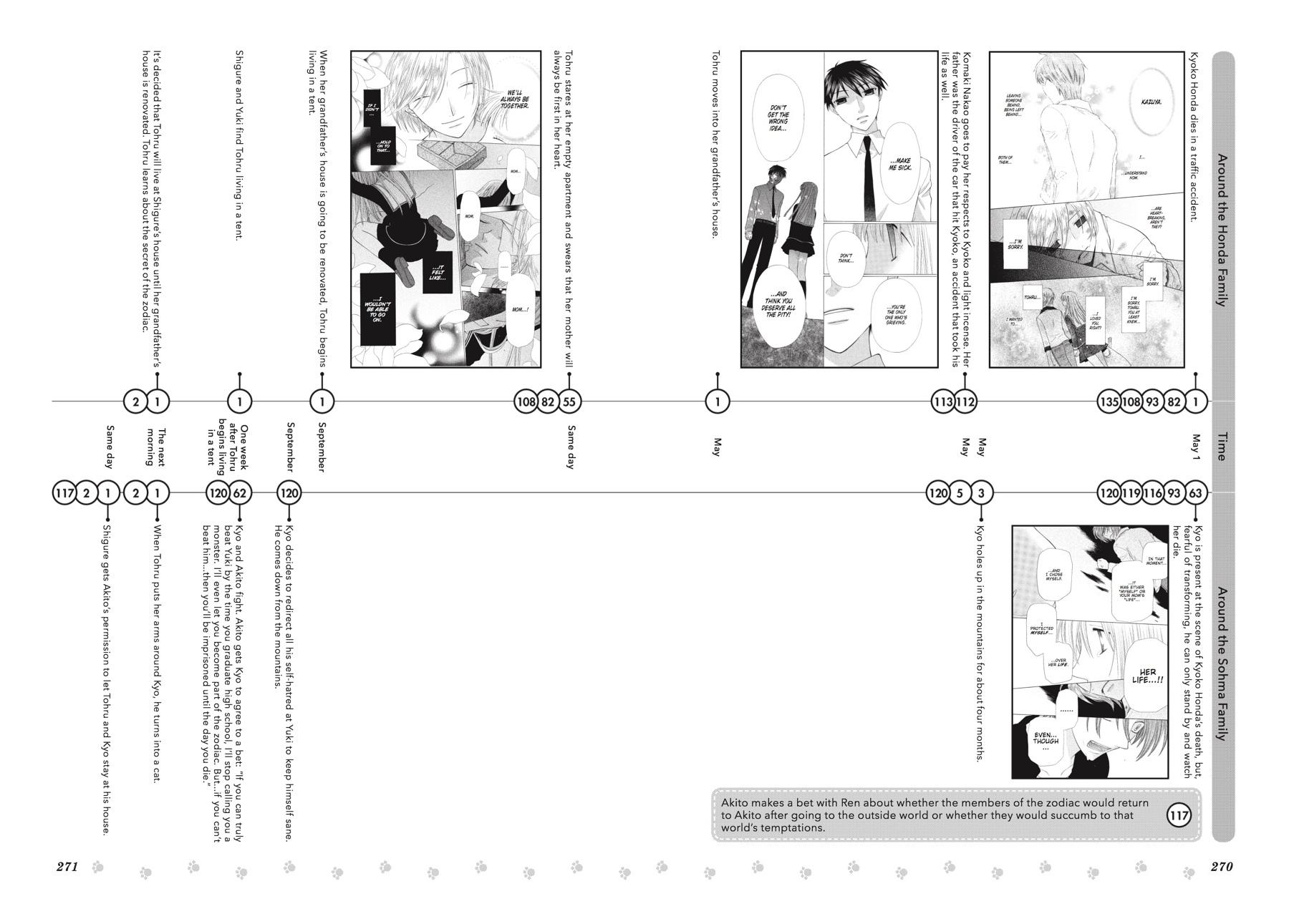 Read Fruits Basket Manga Online