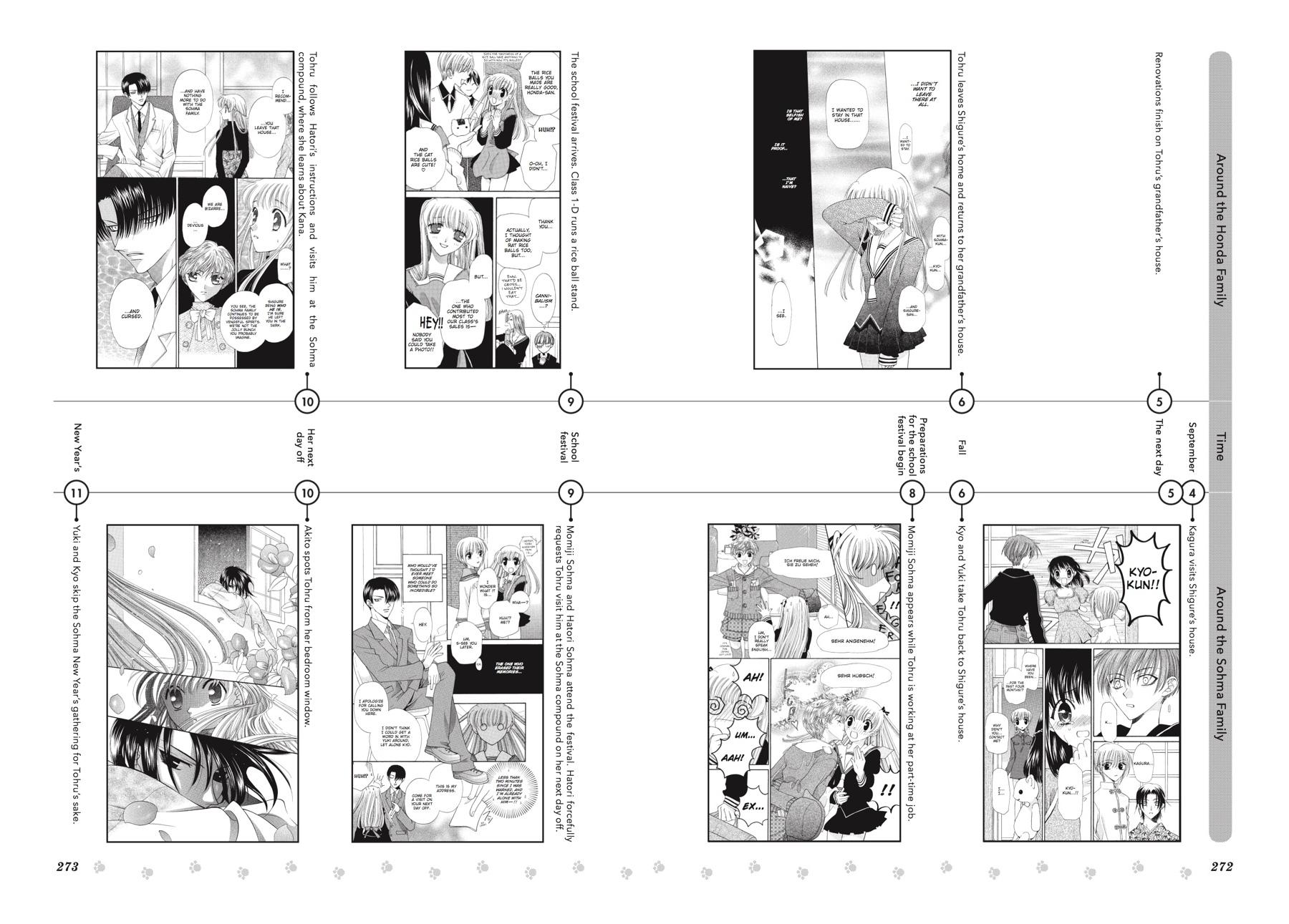 Read Fruits Basket Manga Online