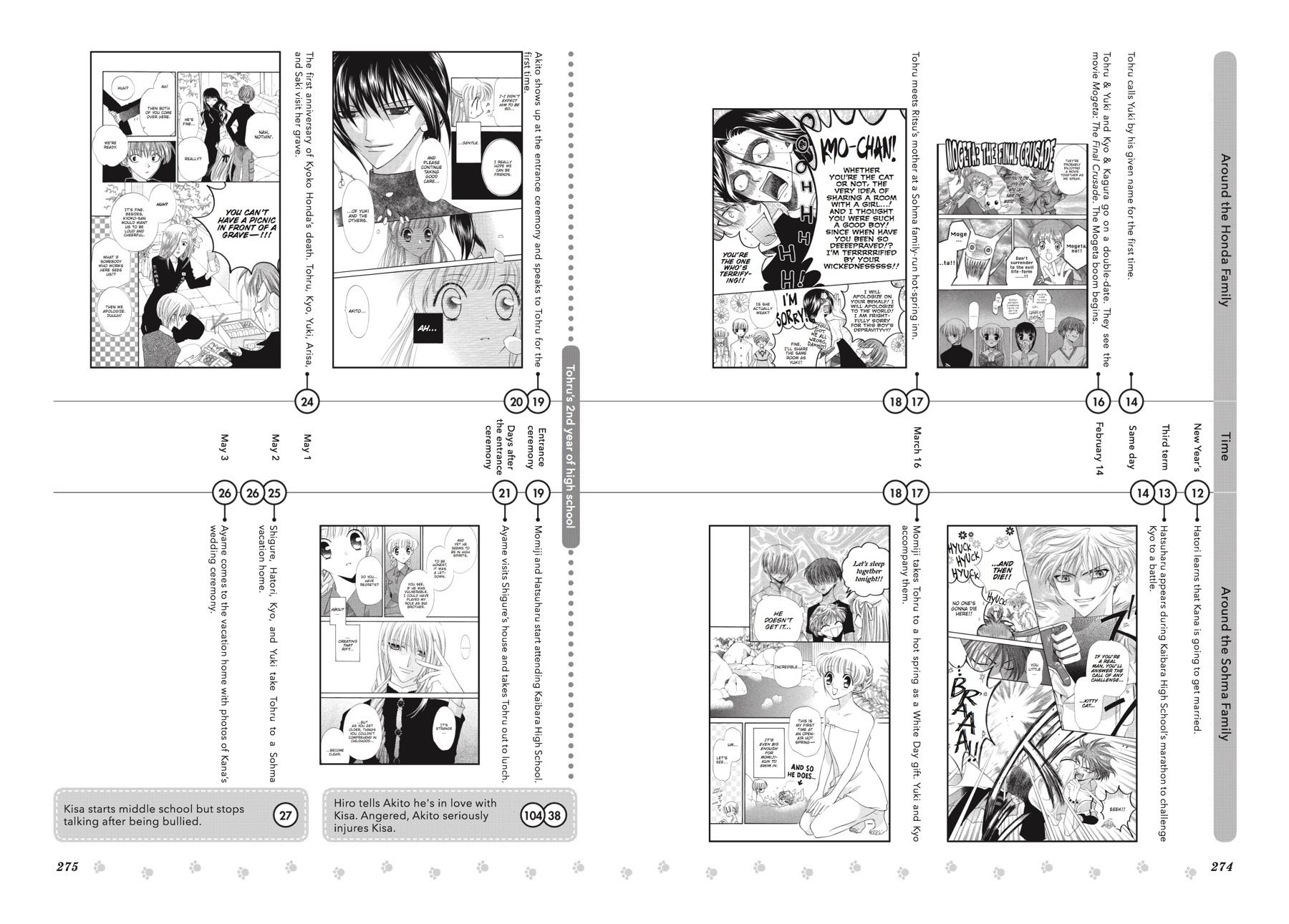 Read Fruits Basket Manga Online