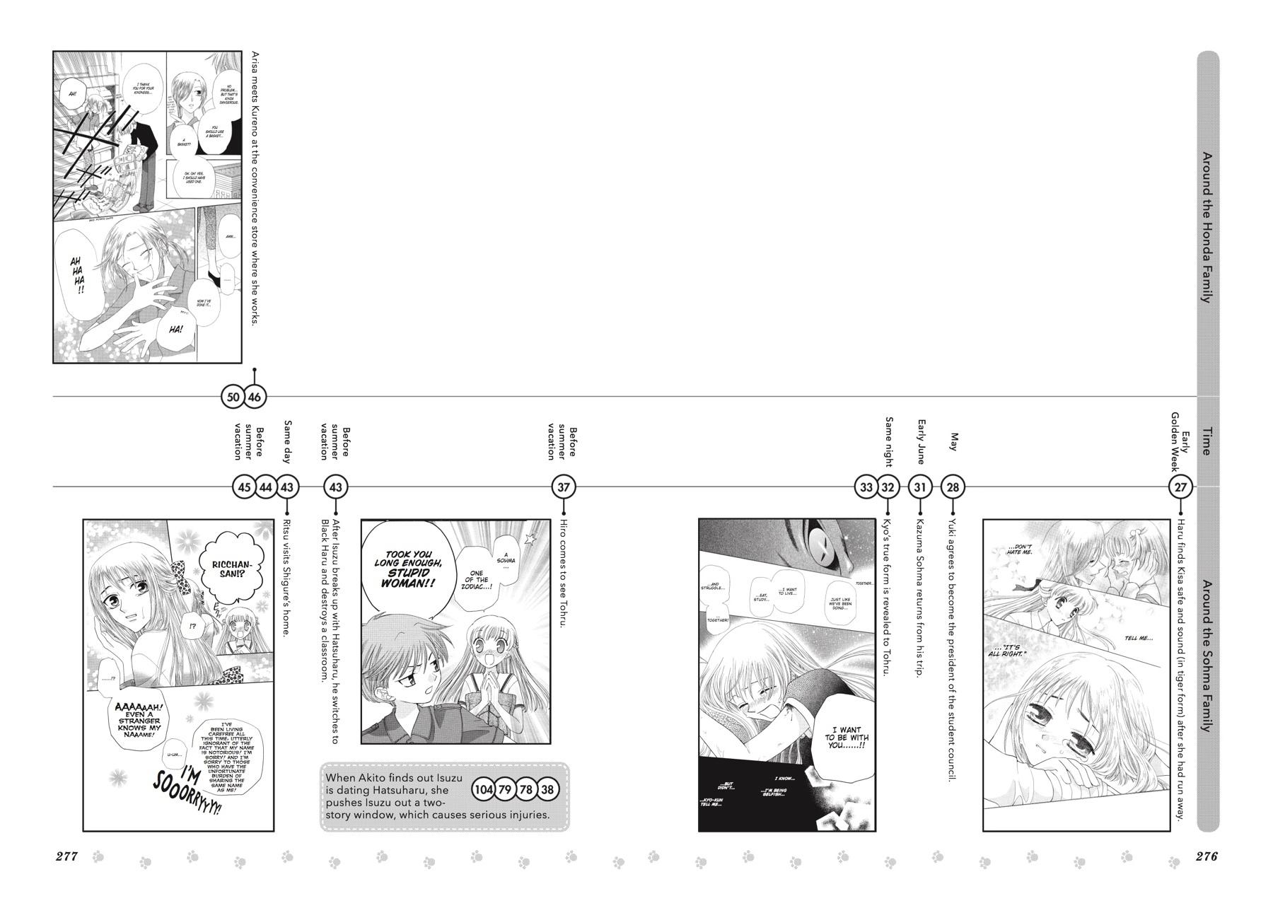 Read Fruits Basket Manga Online