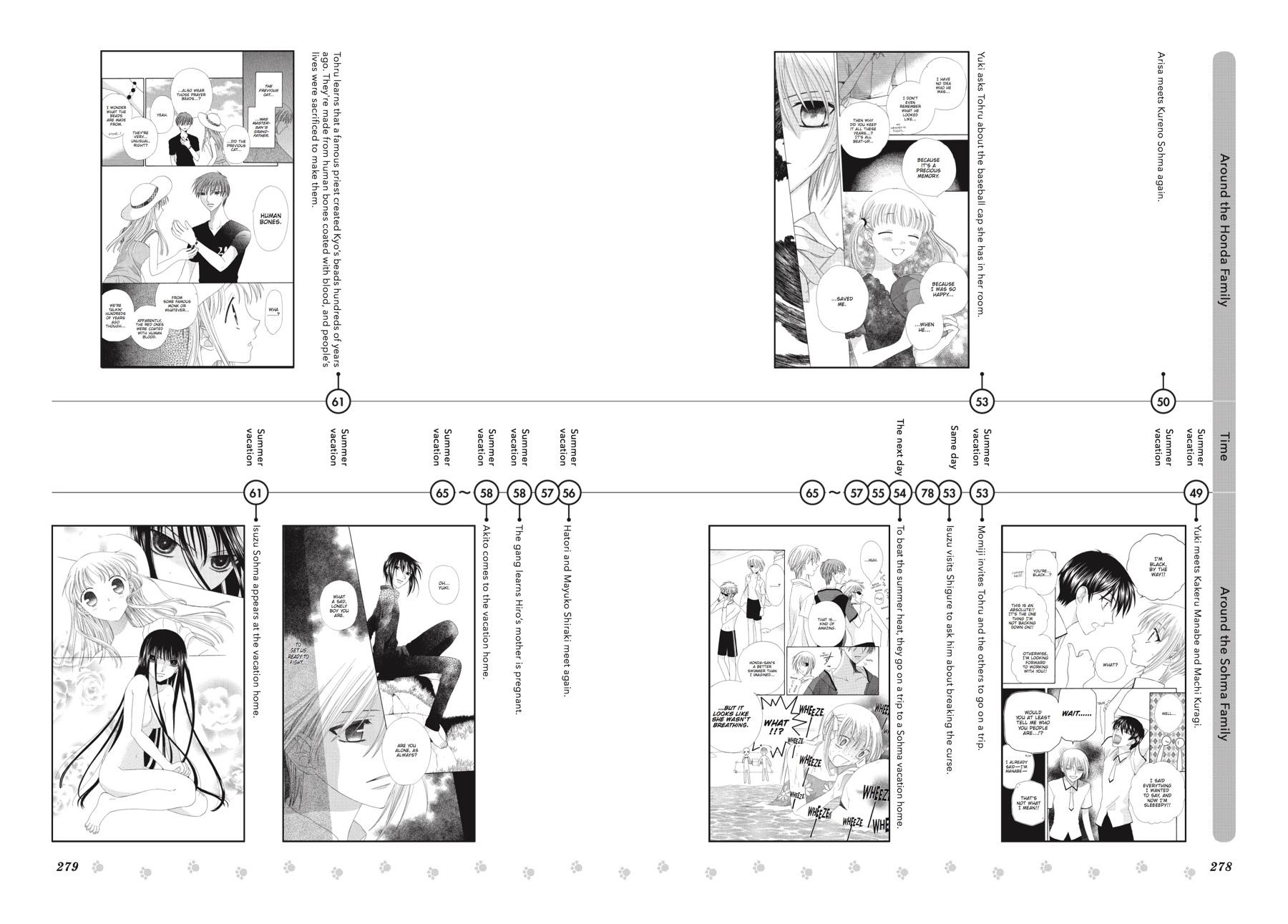 Read Fruits Basket Manga Online