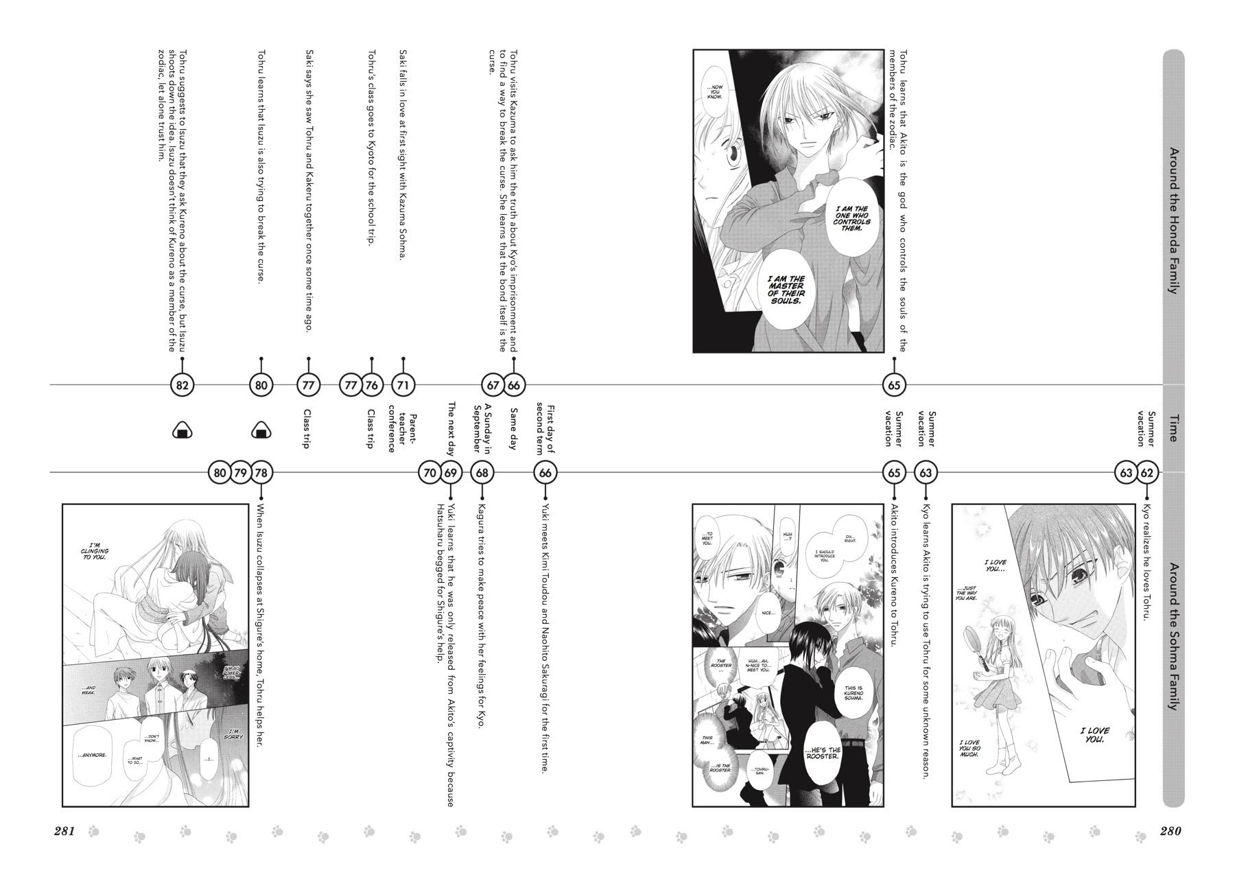 Read Fruits Basket Manga Online