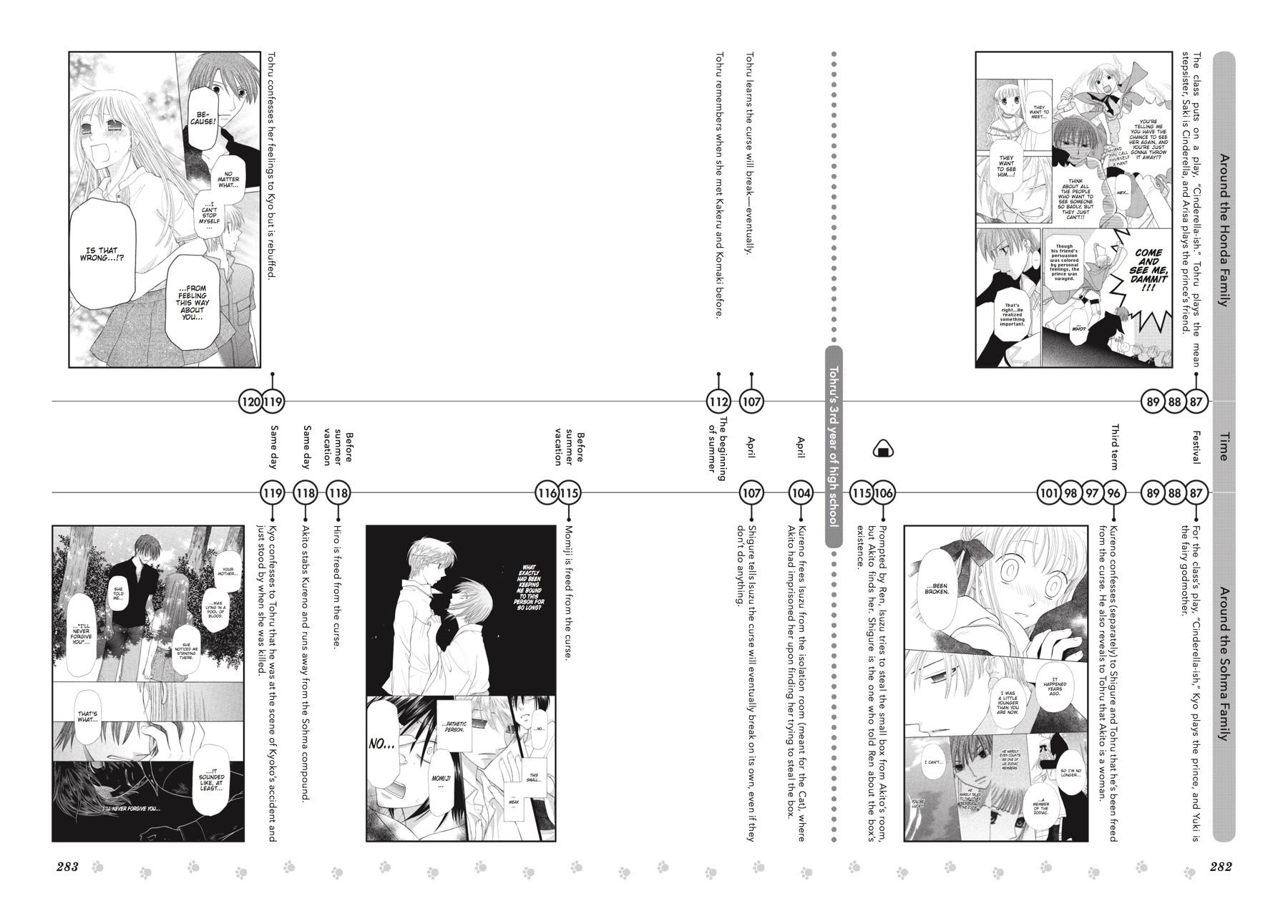 Read Fruits Basket Manga Online
