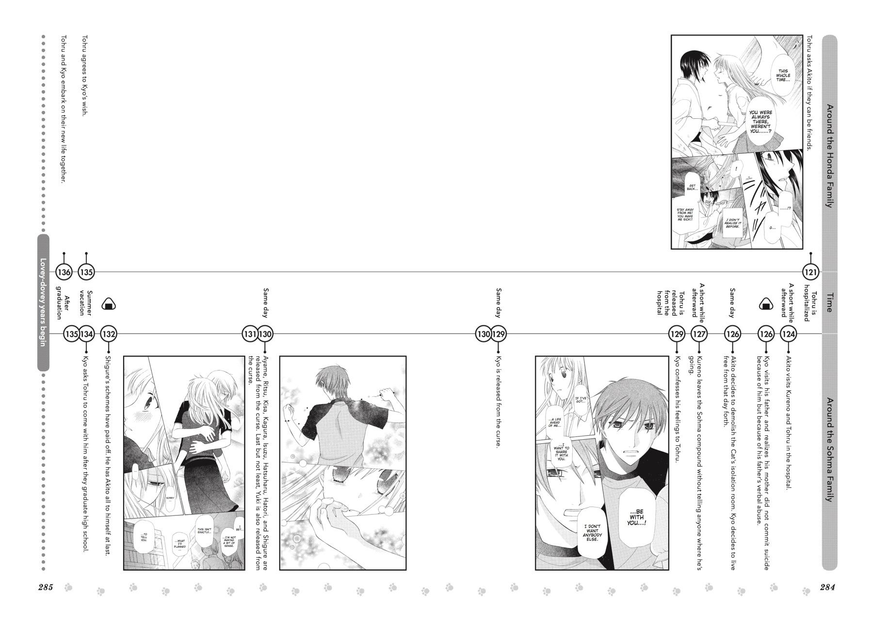 Read Fruits Basket Manga Online