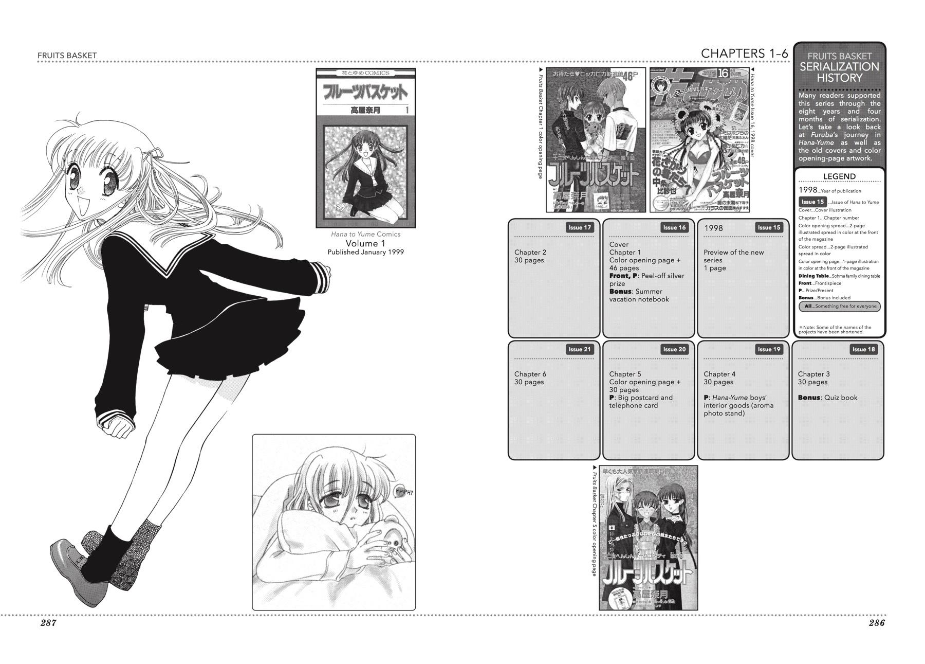 Read Fruits Basket Manga Online