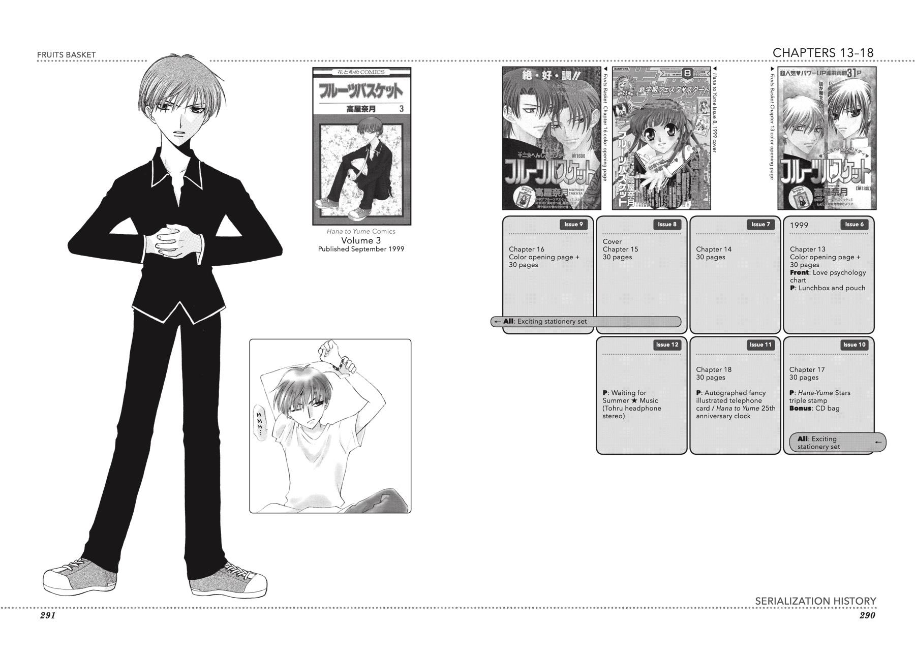 Read Fruits Basket Manga Online