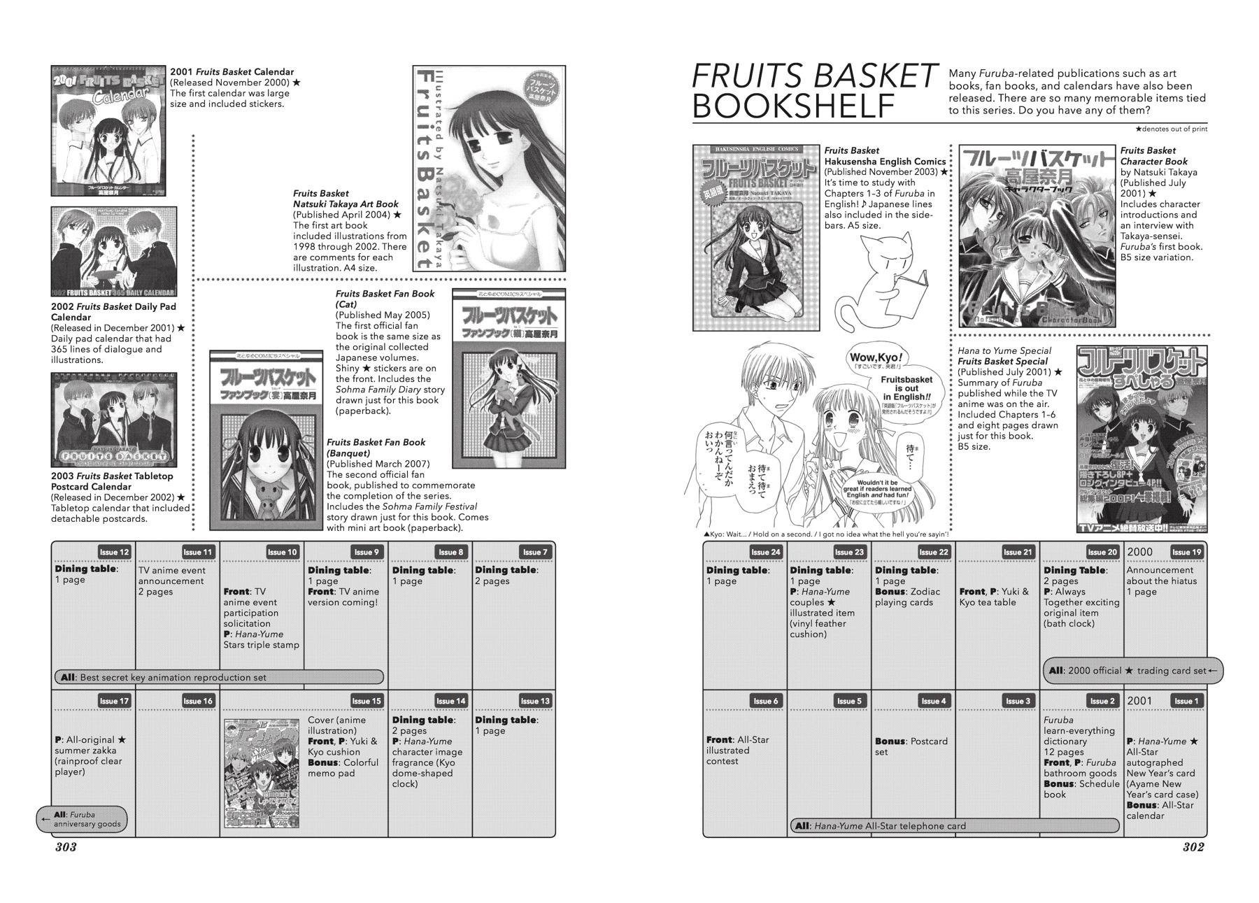 Read Fruits Basket Manga Online