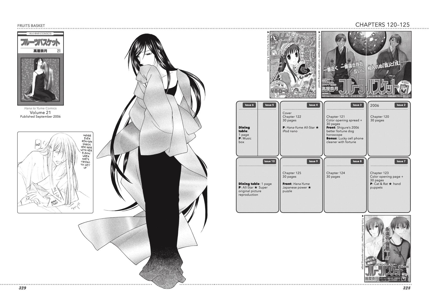 Read Fruits Basket Manga Online