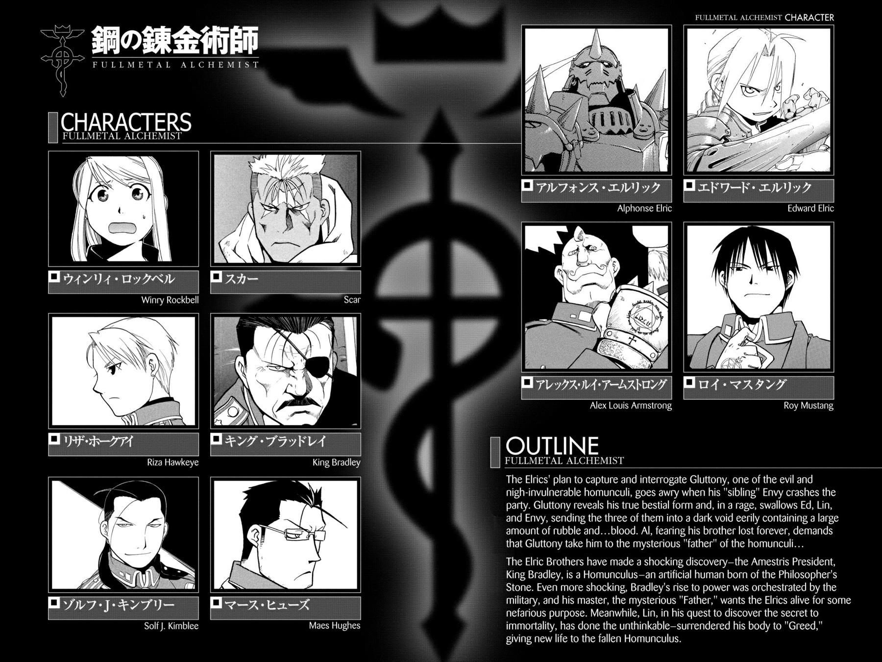 Read Fullmetal Alchemist Manga Online