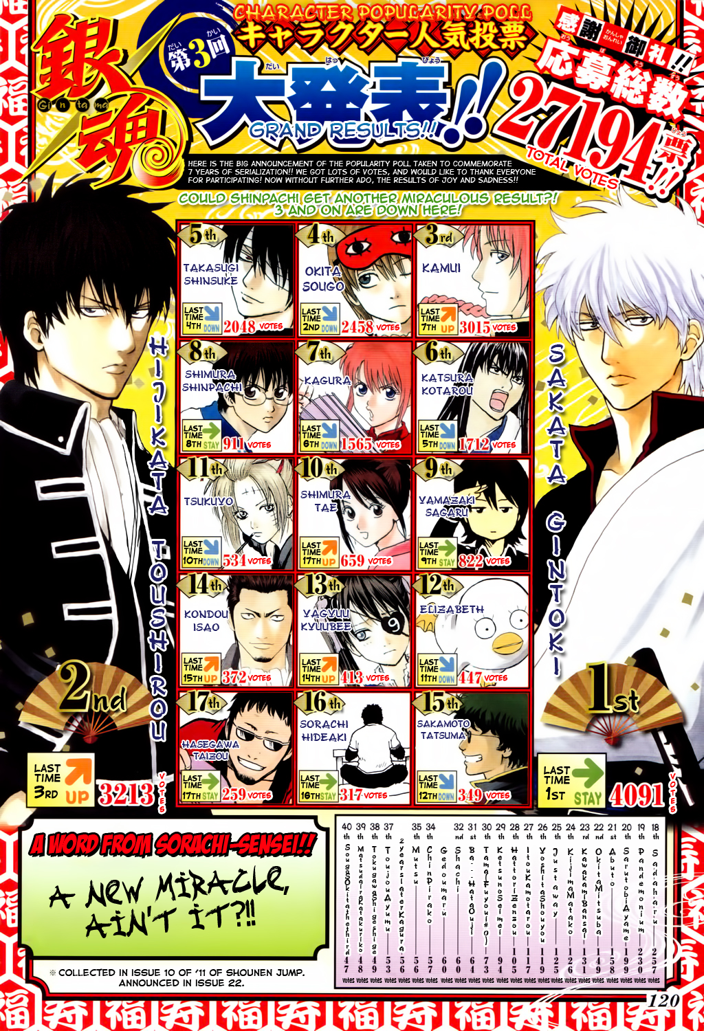 Read Gintama Manga Online