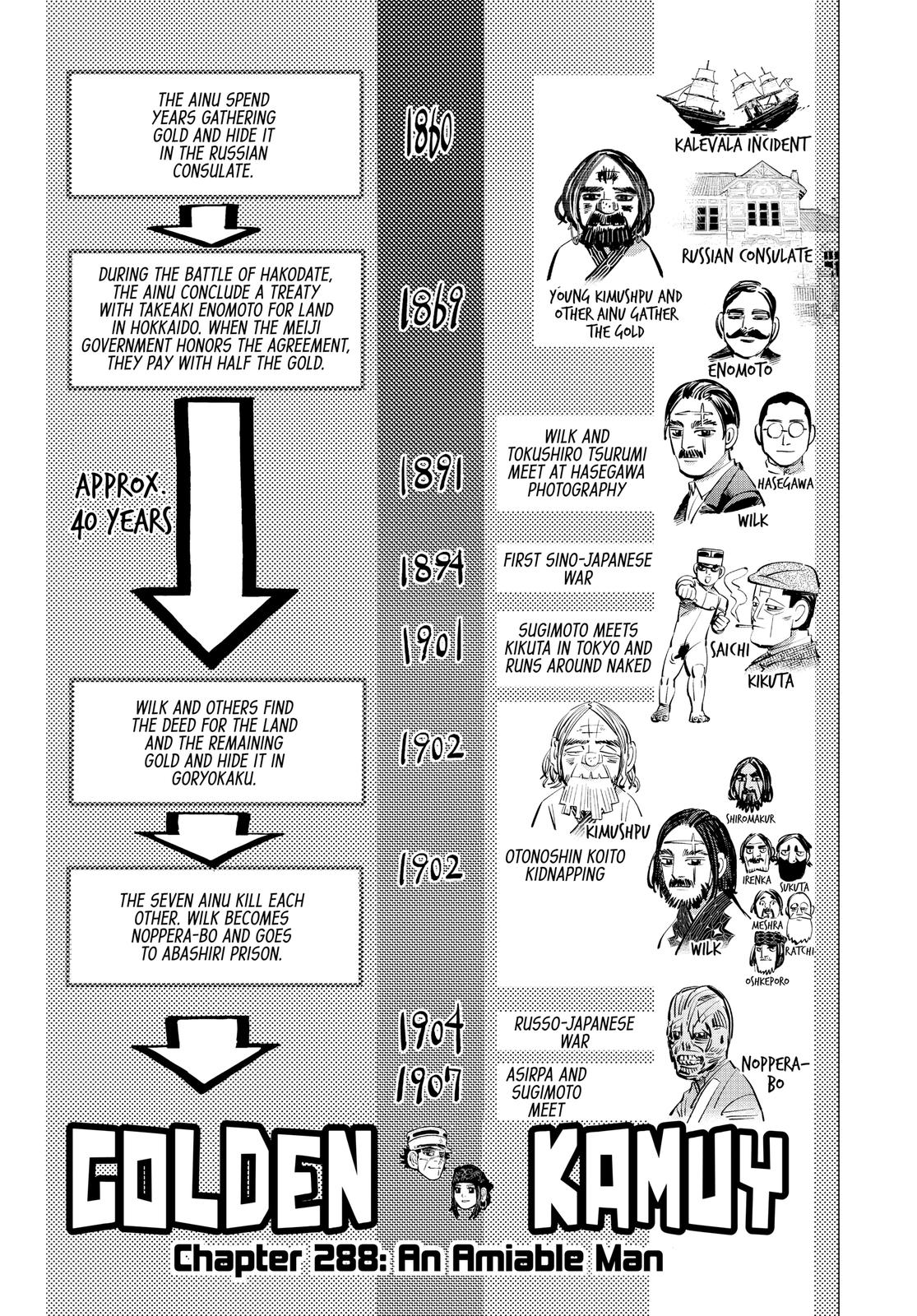 Read Golden Kamuy Manga Online