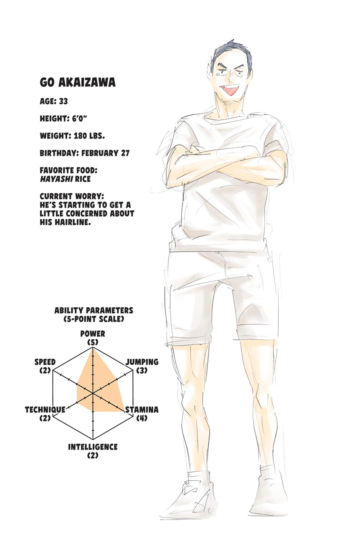 Read Haikyu!! (Color) Manga Online