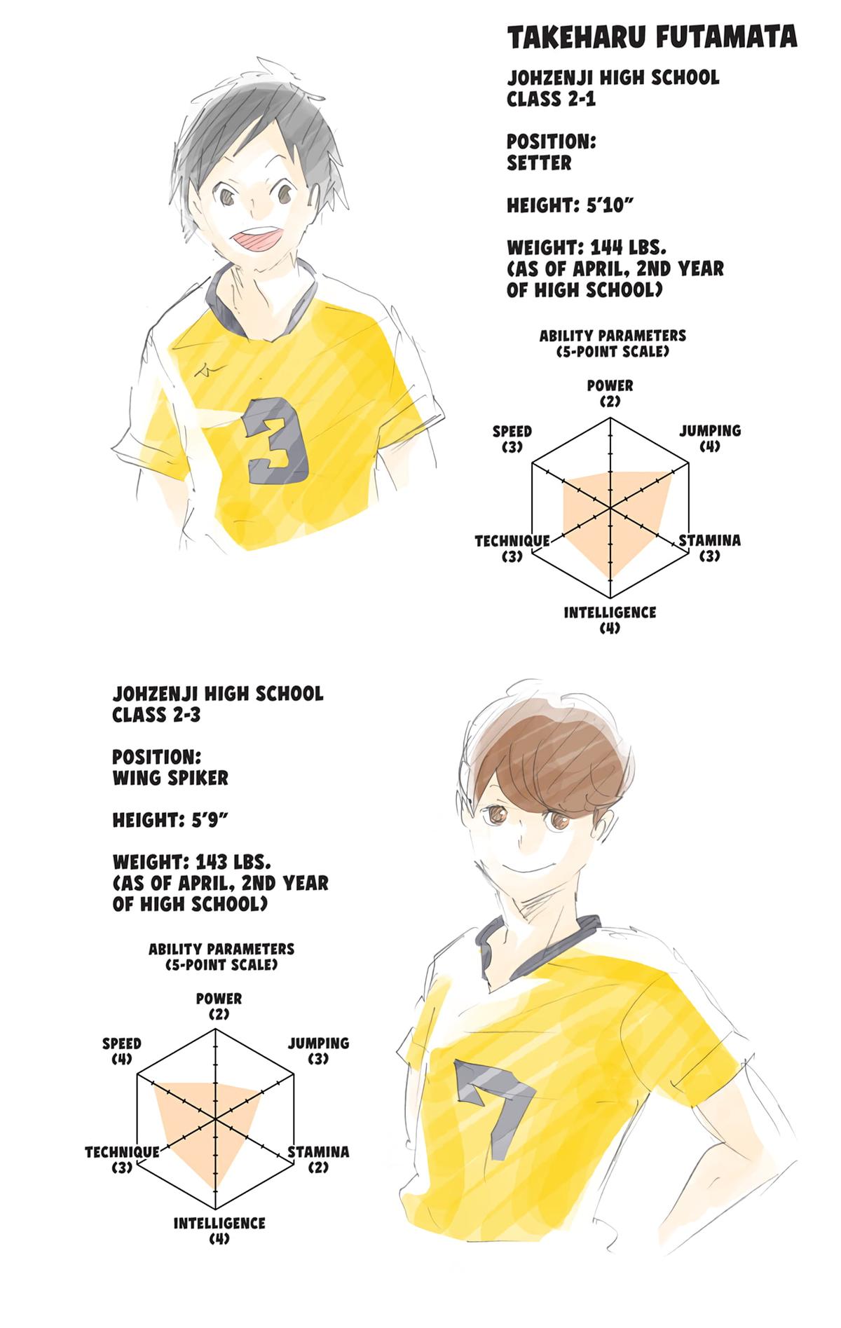 Read Haikyu!! (Color) Manga Online