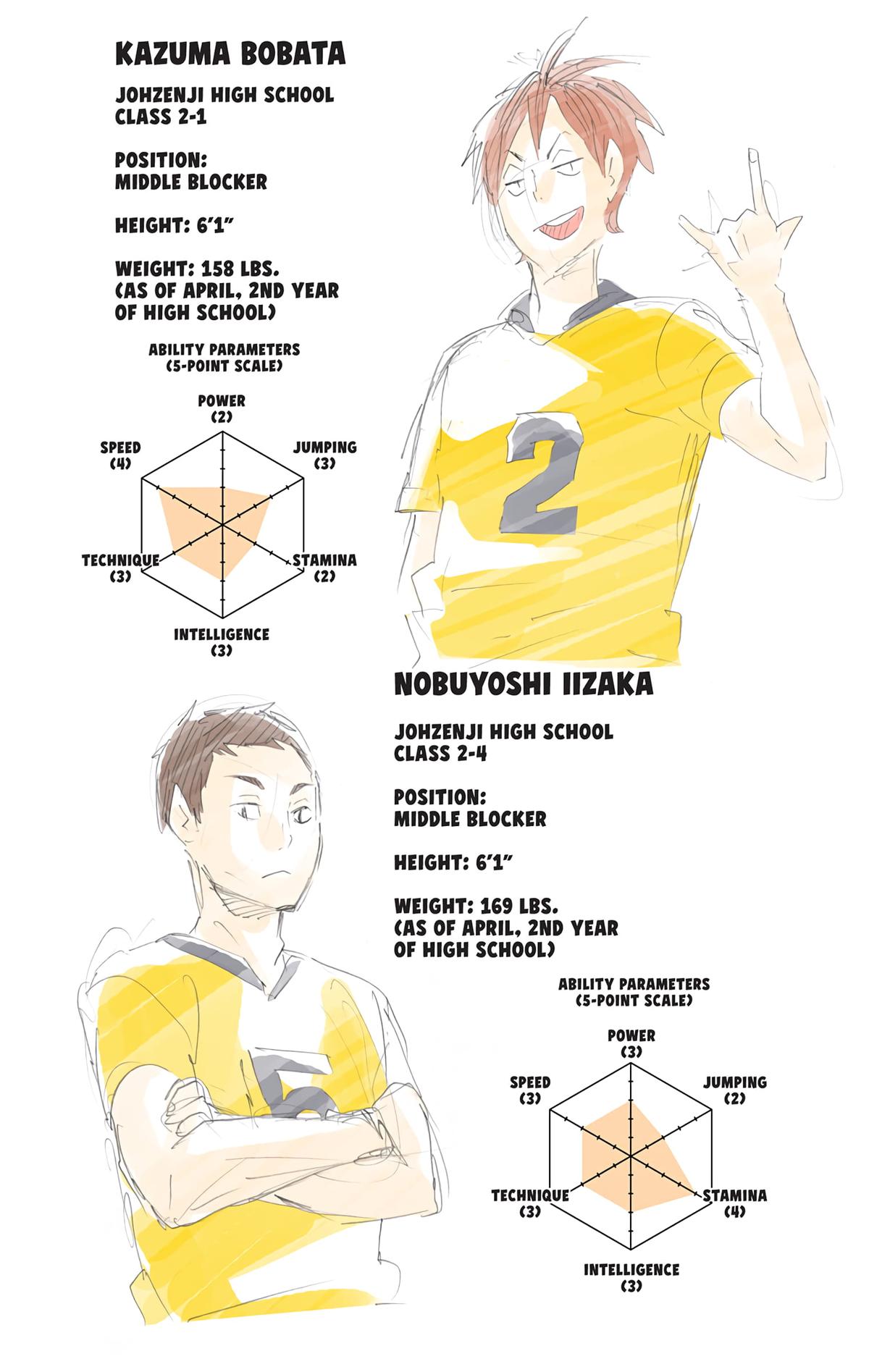 Read Haikyu!! (Color) Manga Online