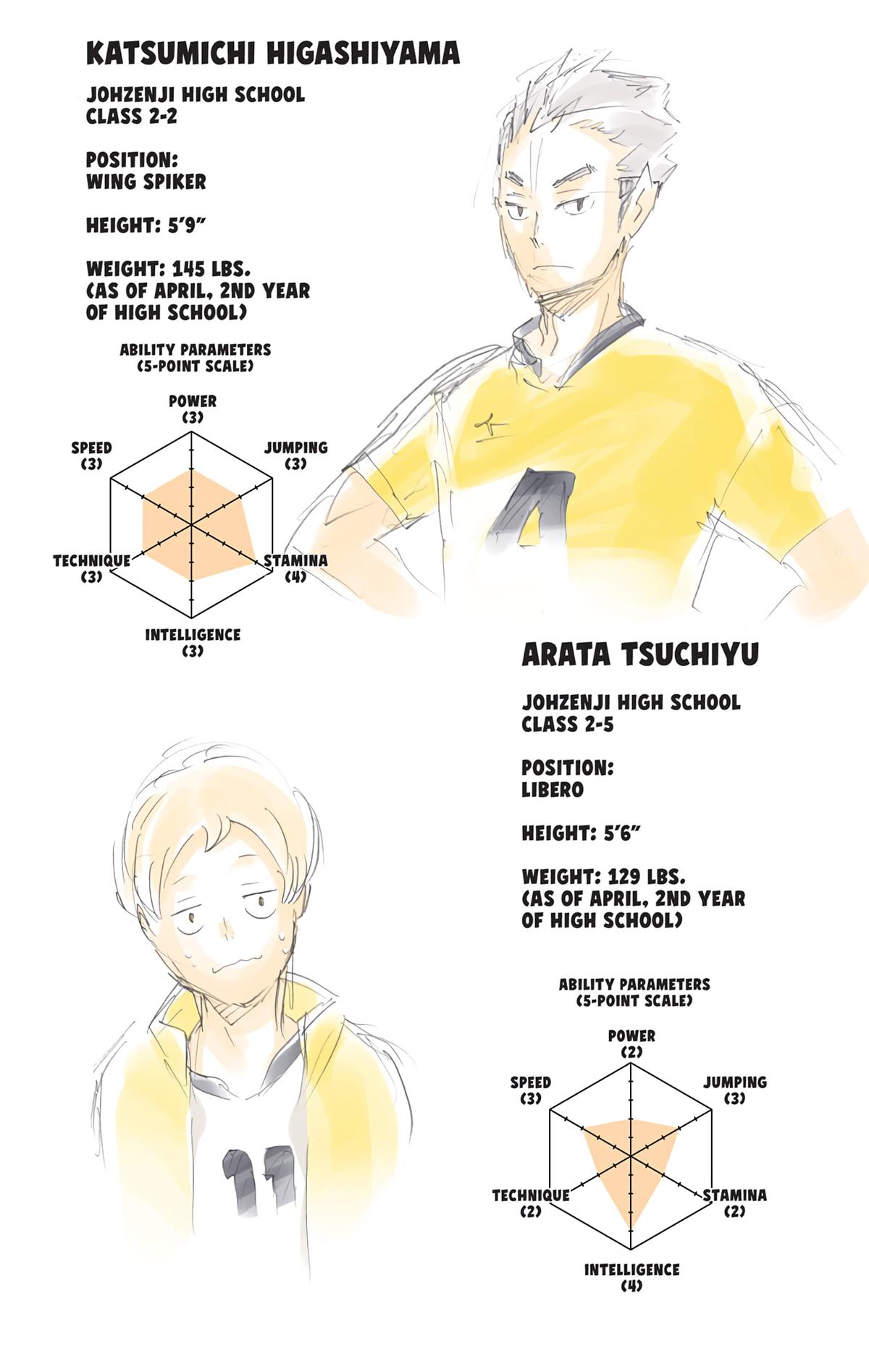 Read Haikyu!! (Color) Manga Online