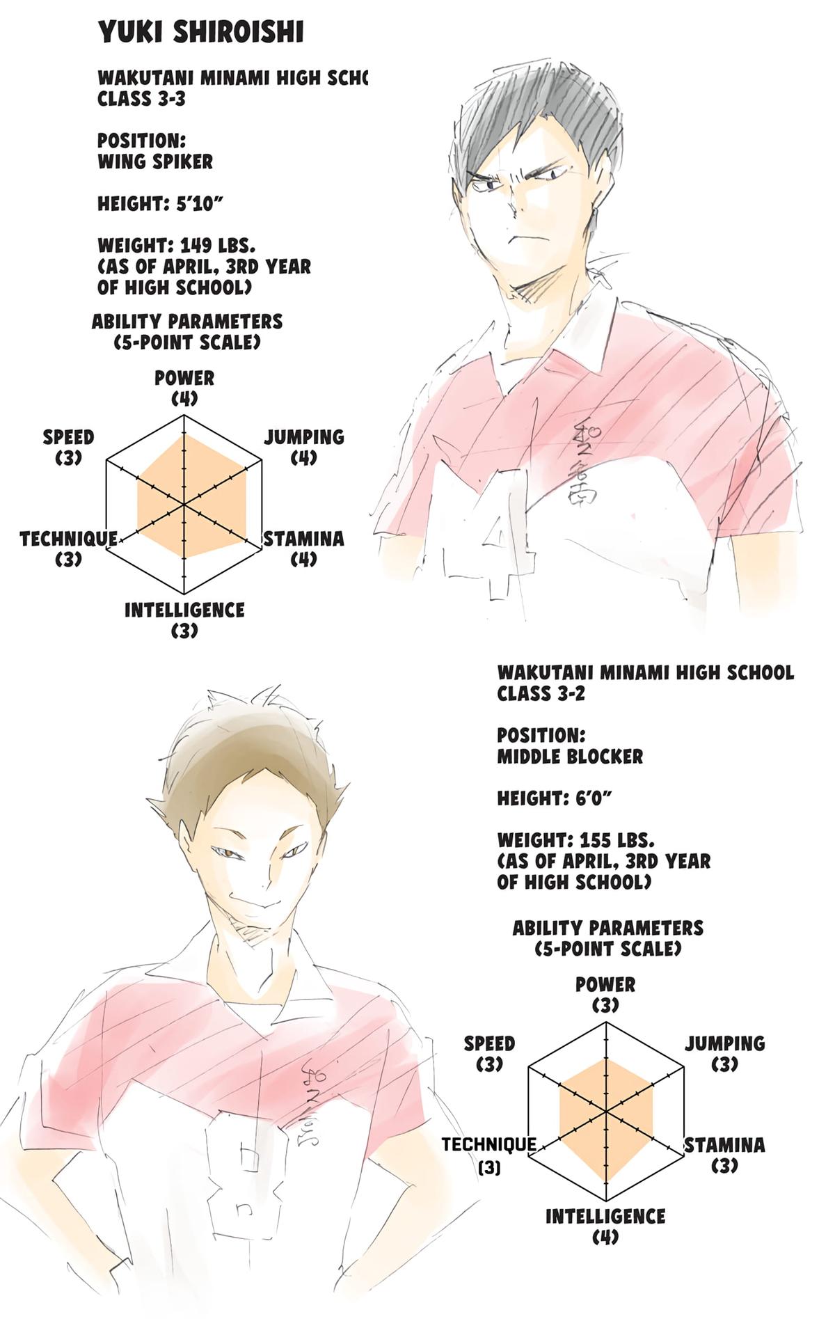 Read Haikyu!! (Color) Manga Online