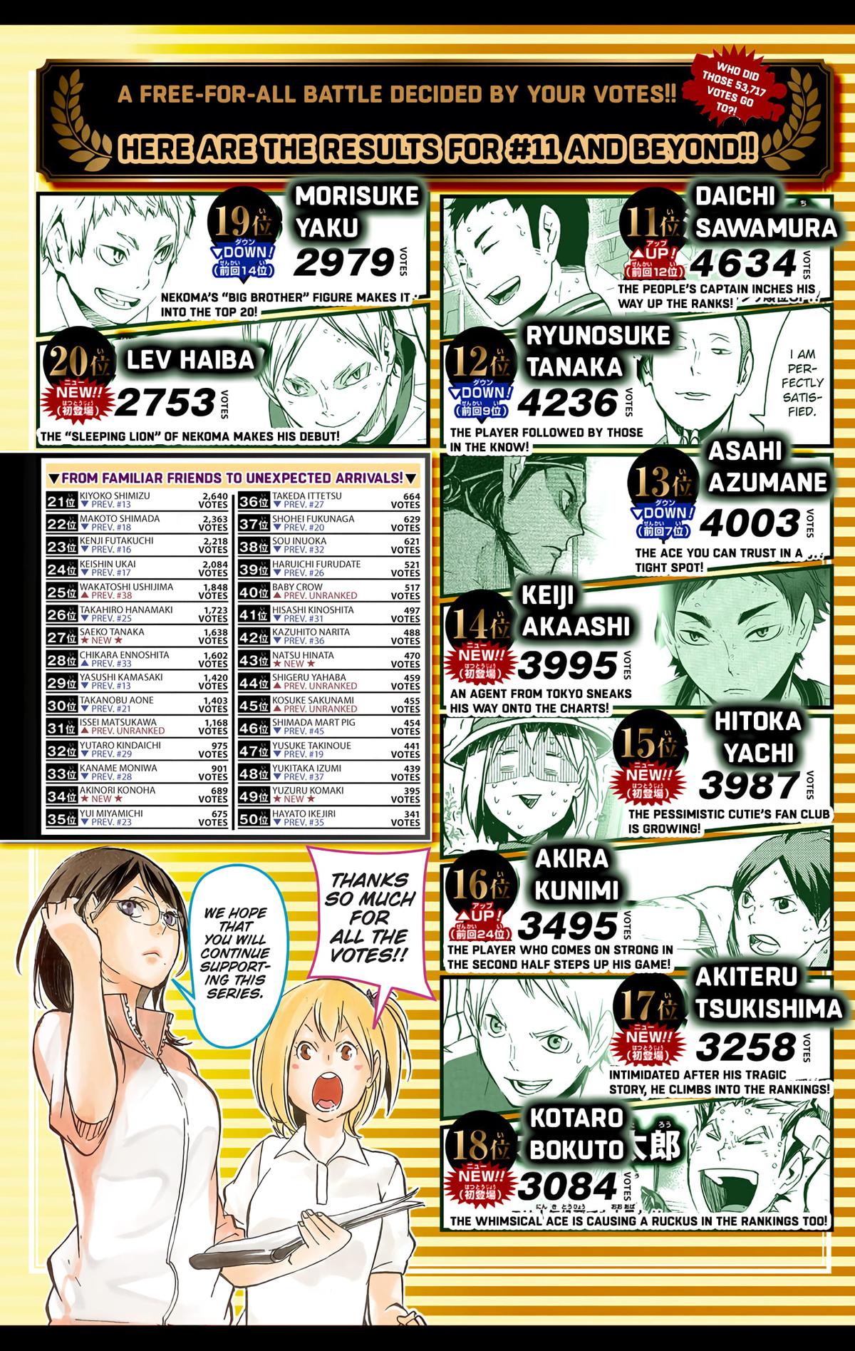 Read Haikyu!! (Color) Manga Online