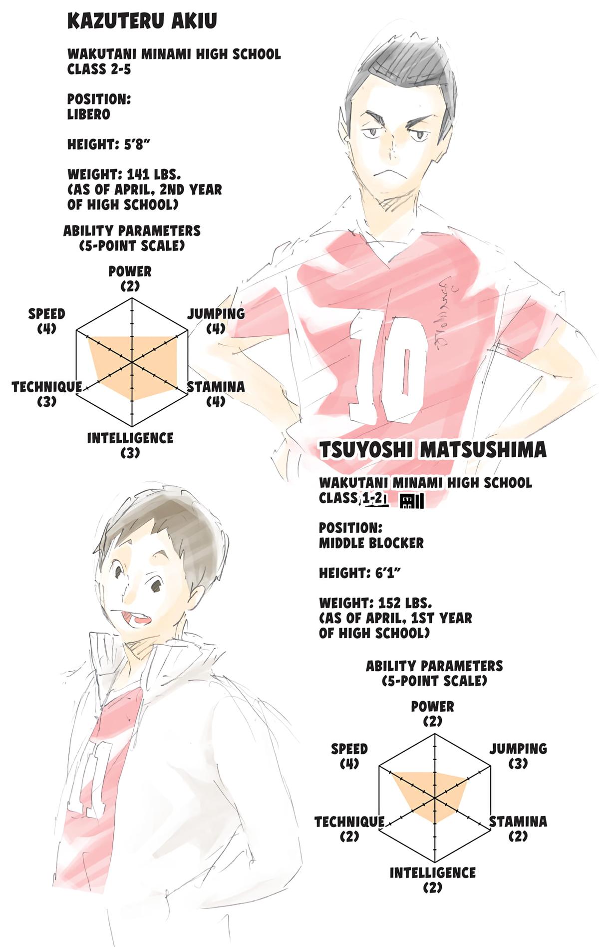 Read Haikyu!! (Color) Manga Online