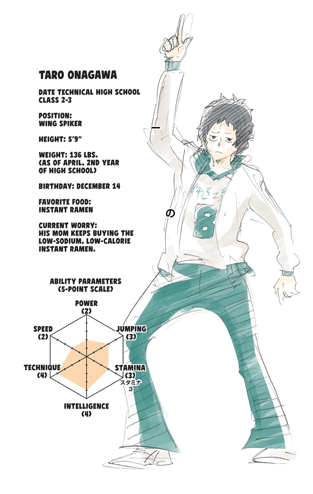 Read Haikyu!! (Color) Manga Online