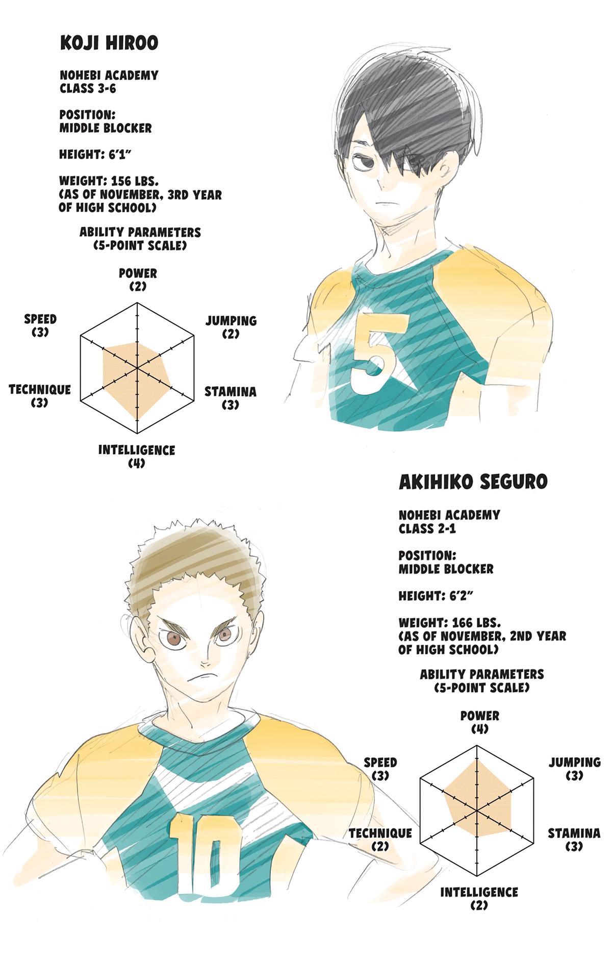 Read Haikyu!! (Color) Manga Online